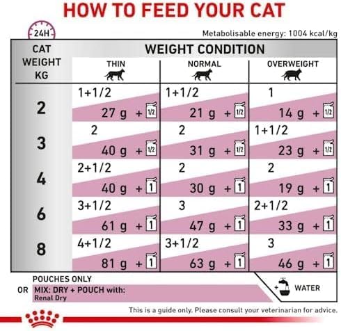 ROYAL CANIN Renal Veterinary Health Nutrition Cat Food Wet Chicken 48 x 85g pouches