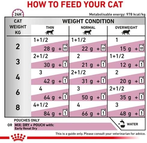 ROYAL CANIN Renal Veterinary Health Nutrition Cat Food Wet Chicken 48 x 85g pouches