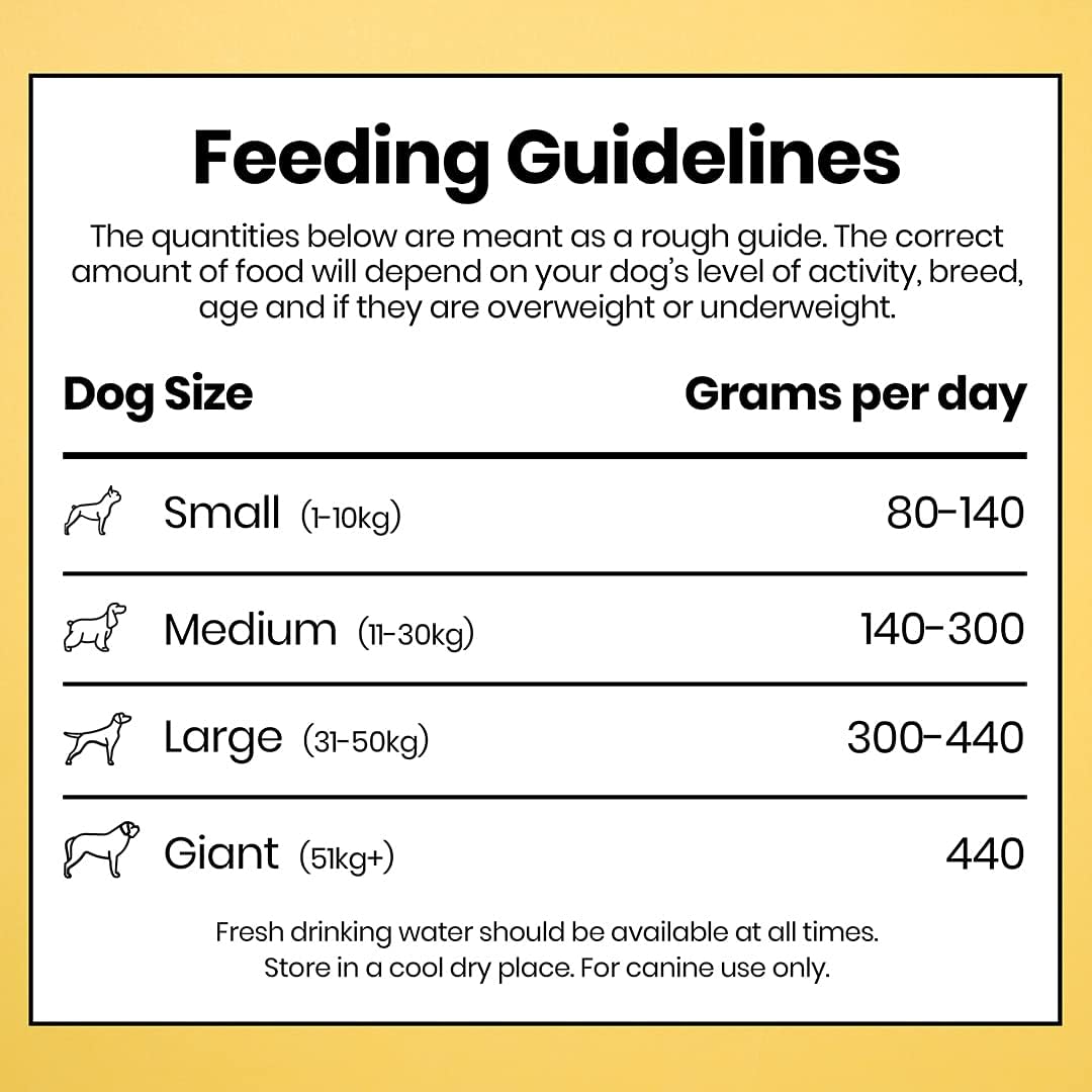 Pooch & Mutt - Soft & Shiny, Complete Dry Dog Food (Grain Free), Herring and Linseed, 10kg