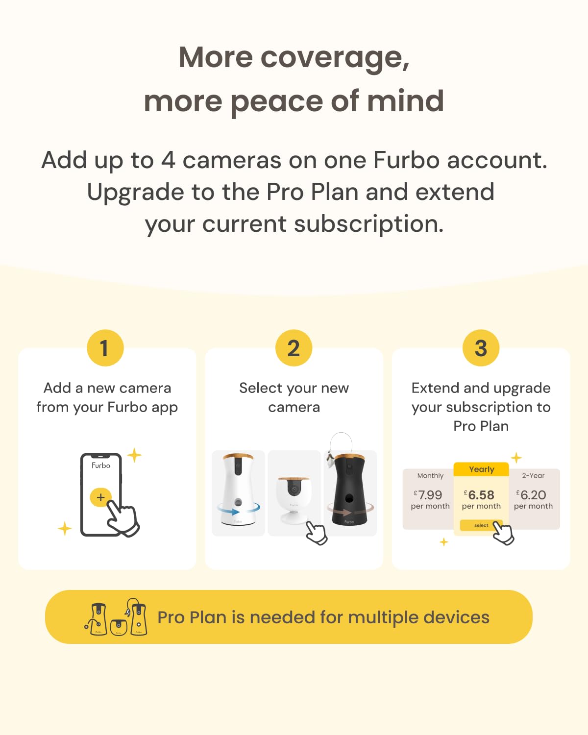 Furbo 360° Pet Camera w/Home Safety Package [PREMIUM W/SUBSCRPITION] Smart Pet Monitor w/App for Pet & Home, Rotating 360° View, Colour Night Vision, Auto-Tracking, Treat-toss, Barking, Smart Alert