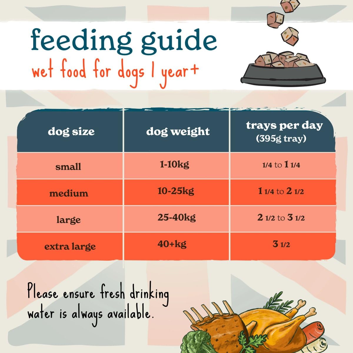 Forthglade British Classics Wet Dog Food Variety Pack (12 x 395g Trays) - Grain Free & Hypoallergenic Dog Food, Adult 1 Year+, Chicken, Lamb and Beef with Vegetables, Stomach Sensitive Meals