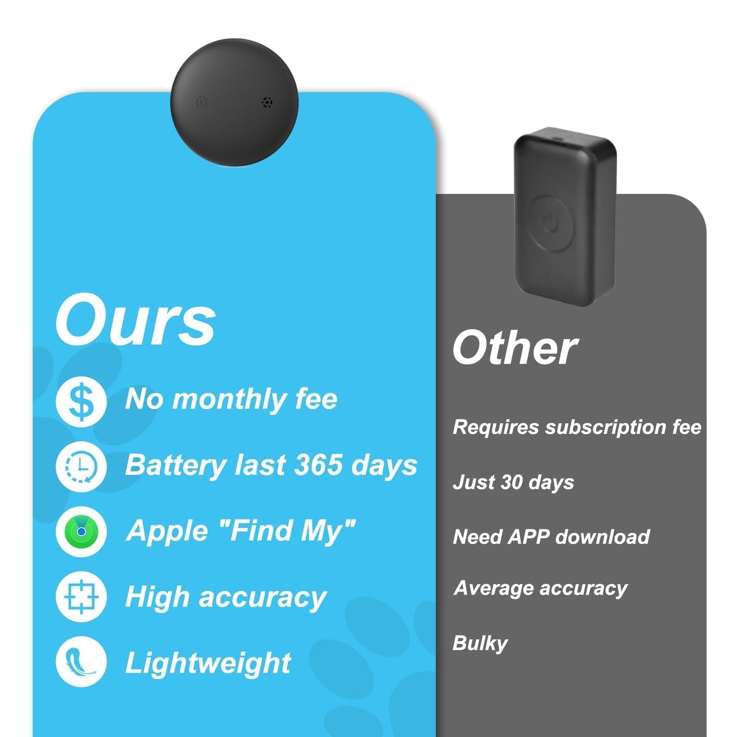 Cat Tracker - Real Time GPS Tracker for Cats - No Monthly Fee - Works with Apple Find My (Only iOS) - Elastic Cat Collar - GPS Tracking Device Cats Collar(1 Pack)