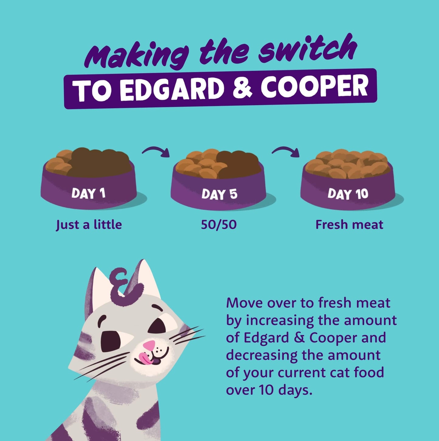 Edgard and Cooper Dry Cat Food Grain Free Adult Chicken 2kg - Natural, Fresh Meat for indoor or outdoor cats, Junk free, Healthy Ingredients, help support sensitive stomachs