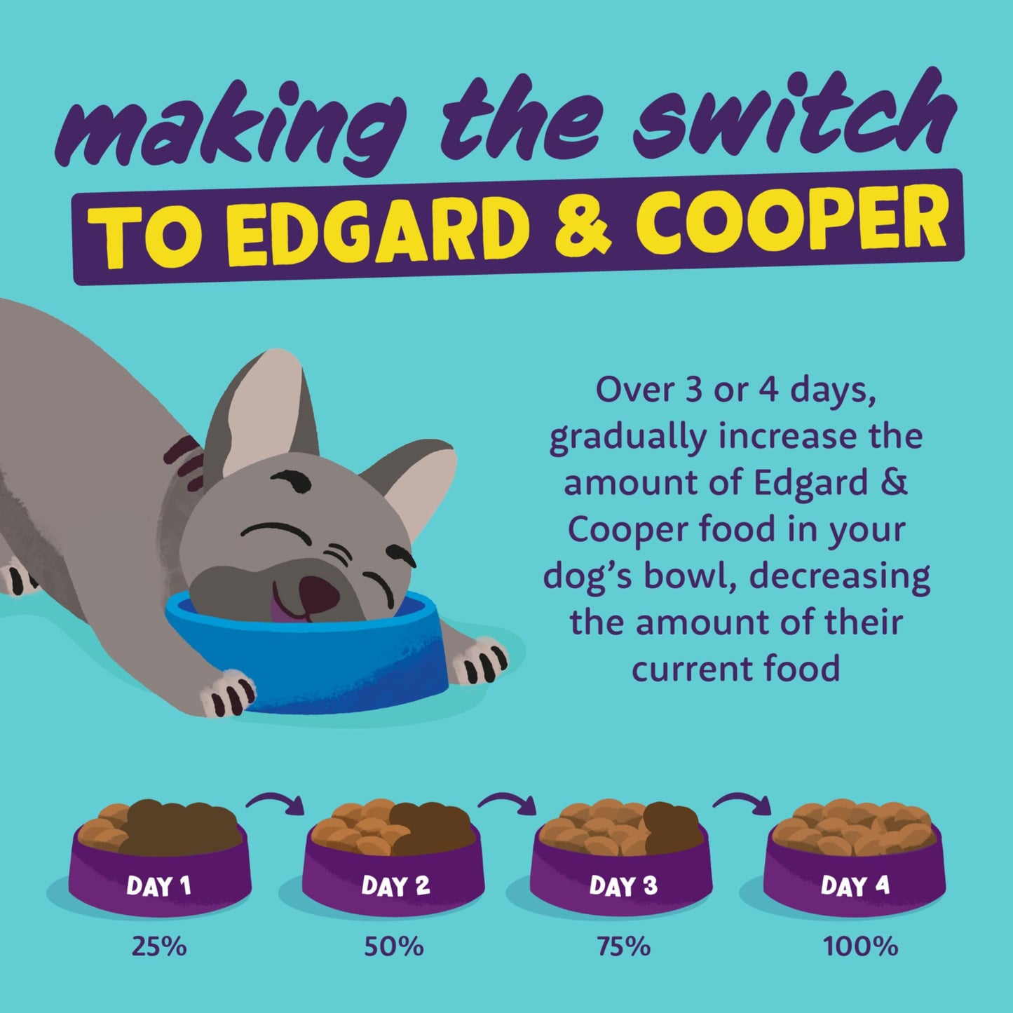 Edgard Cooper Grain Free Dog Food Dry, Natural Kibble Dry Dog Food for Adults, Gluten-Free, Hypoallergenic, with Fresh Meat & Amino Acids