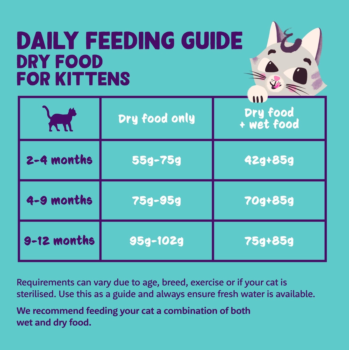 Edgard and Cooper Dry Cat Food Grain Free Adult Chicken 2kg - Natural, Fresh Meat for indoor or outdoor cats, Junk free, Healthy Ingredients, help support sensitive stomachs