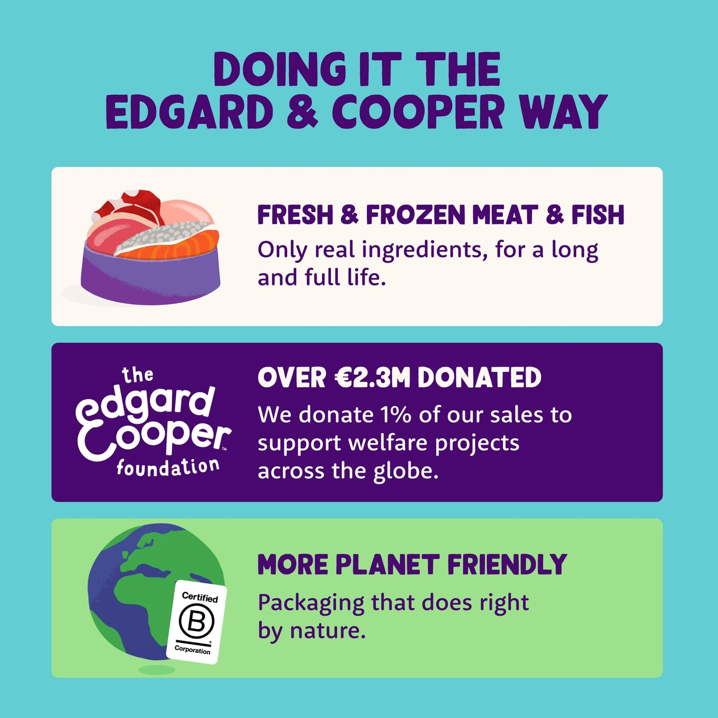 Edgard Cooper Grain Free Dog Food Dry, Natural Kibble Dry Dog Food for Adults, Gluten-Free, Hypoallergenic, with Fresh Meat & Amino Acids