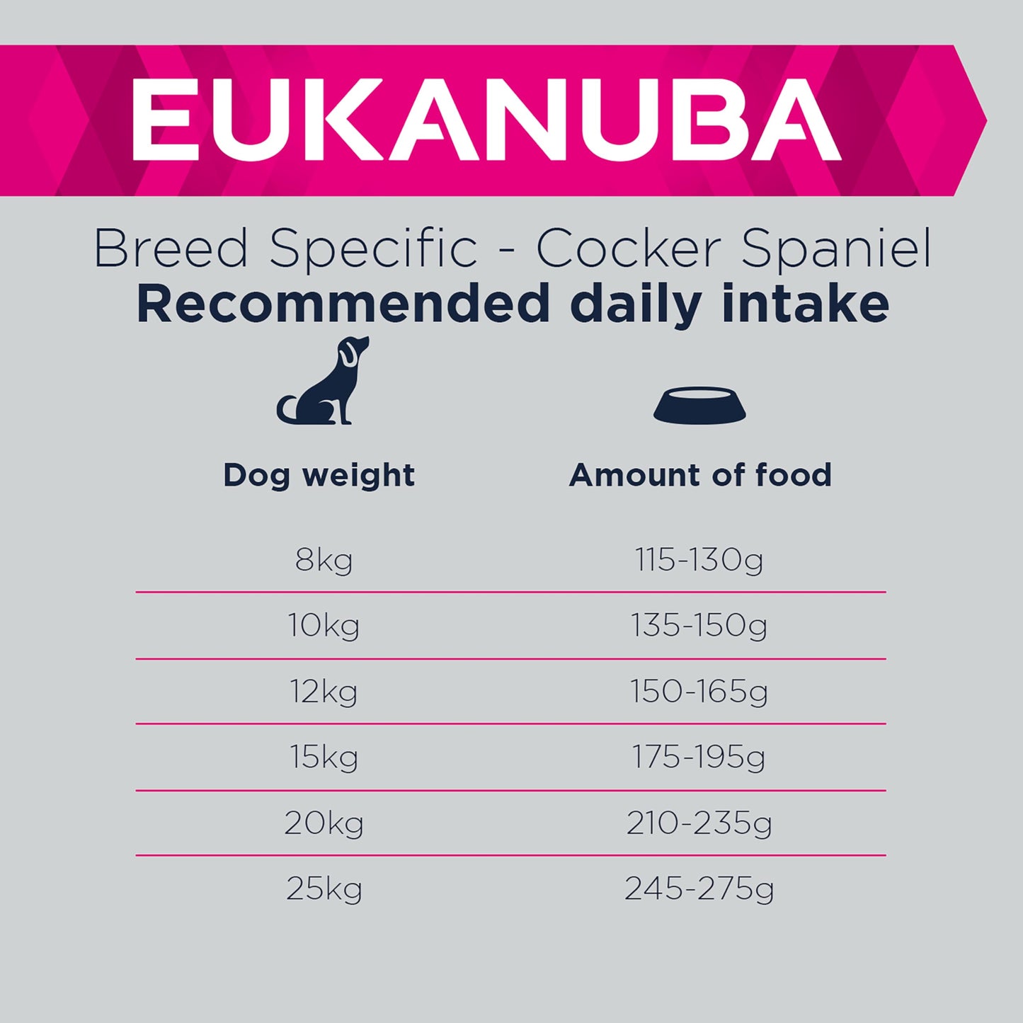 Eukanuba Complete Dry Dog Food for Adult German Shepherd Breed Types with Fresh Chicken