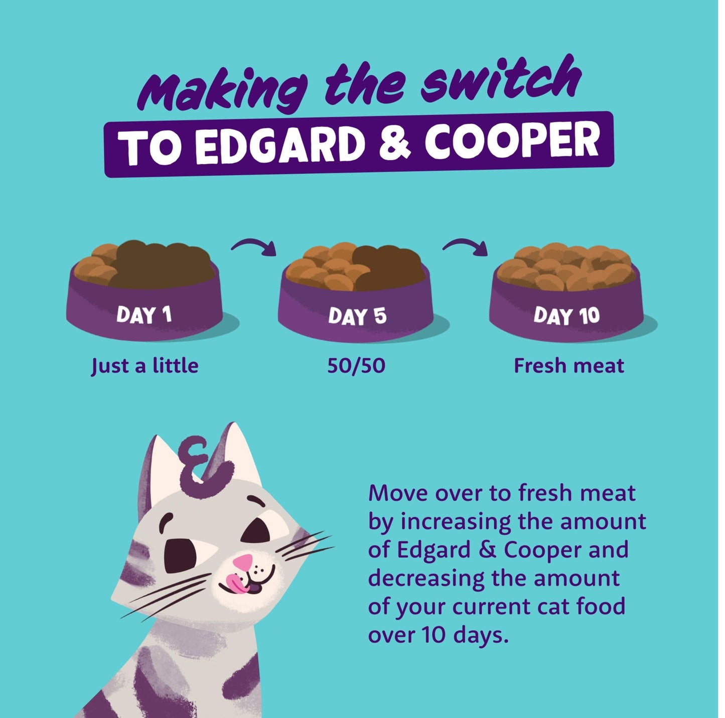Edgard and Cooper Dry Cat Food Grain Free Adult Chicken 2kg - Natural, Fresh Meat for indoor or outdoor cats, Junk free, Healthy Ingredients, help support sensitive stomachs
