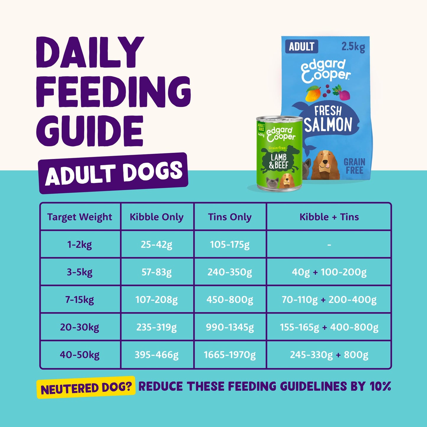 Edgard Cooper Grain Free Dog Food Dry, Natural Kibble Dry Dog Food for Adults, Gluten-Free, Hypoallergenic, with Fresh Meat & Amino Acids