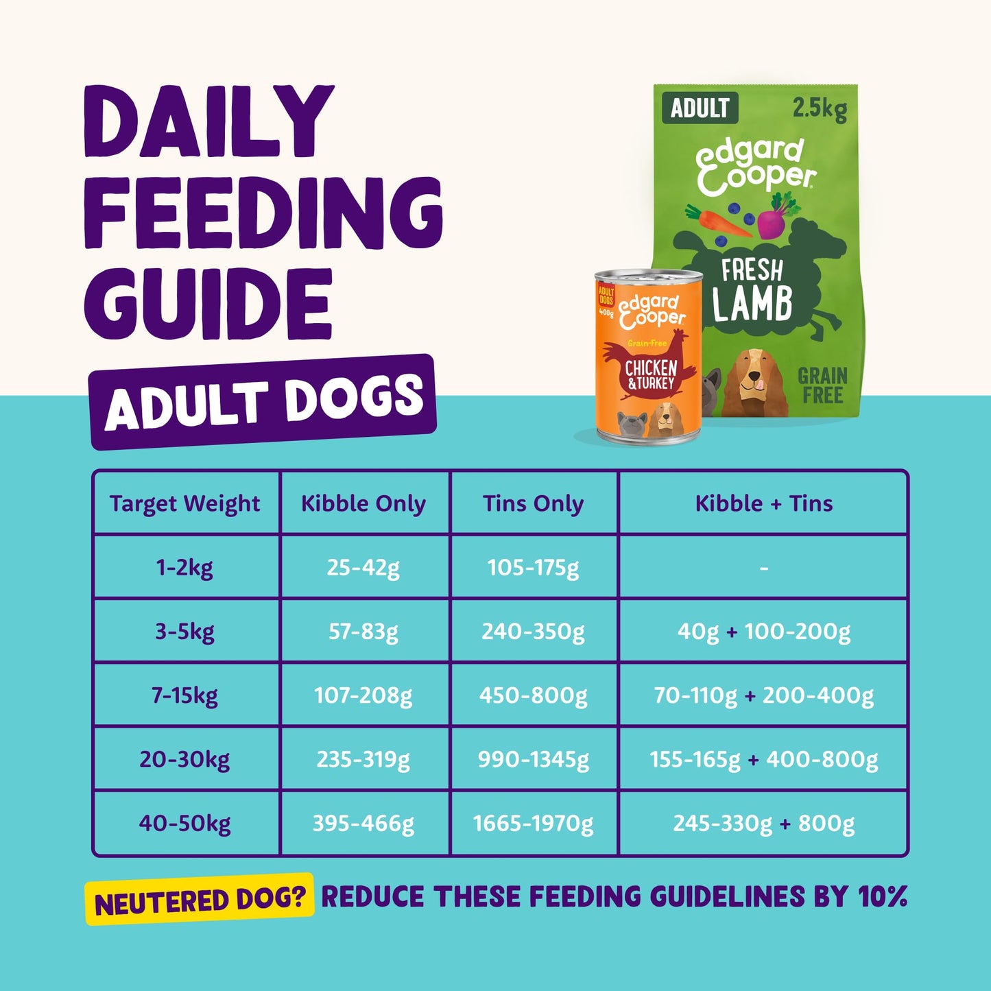 Edgard Cooper Grain Free Dog Food Dry, Natural Kibble Dry Dog Food for Adults, Gluten-Free, Hypoallergenic, with Fresh Meat & Amino Acids
