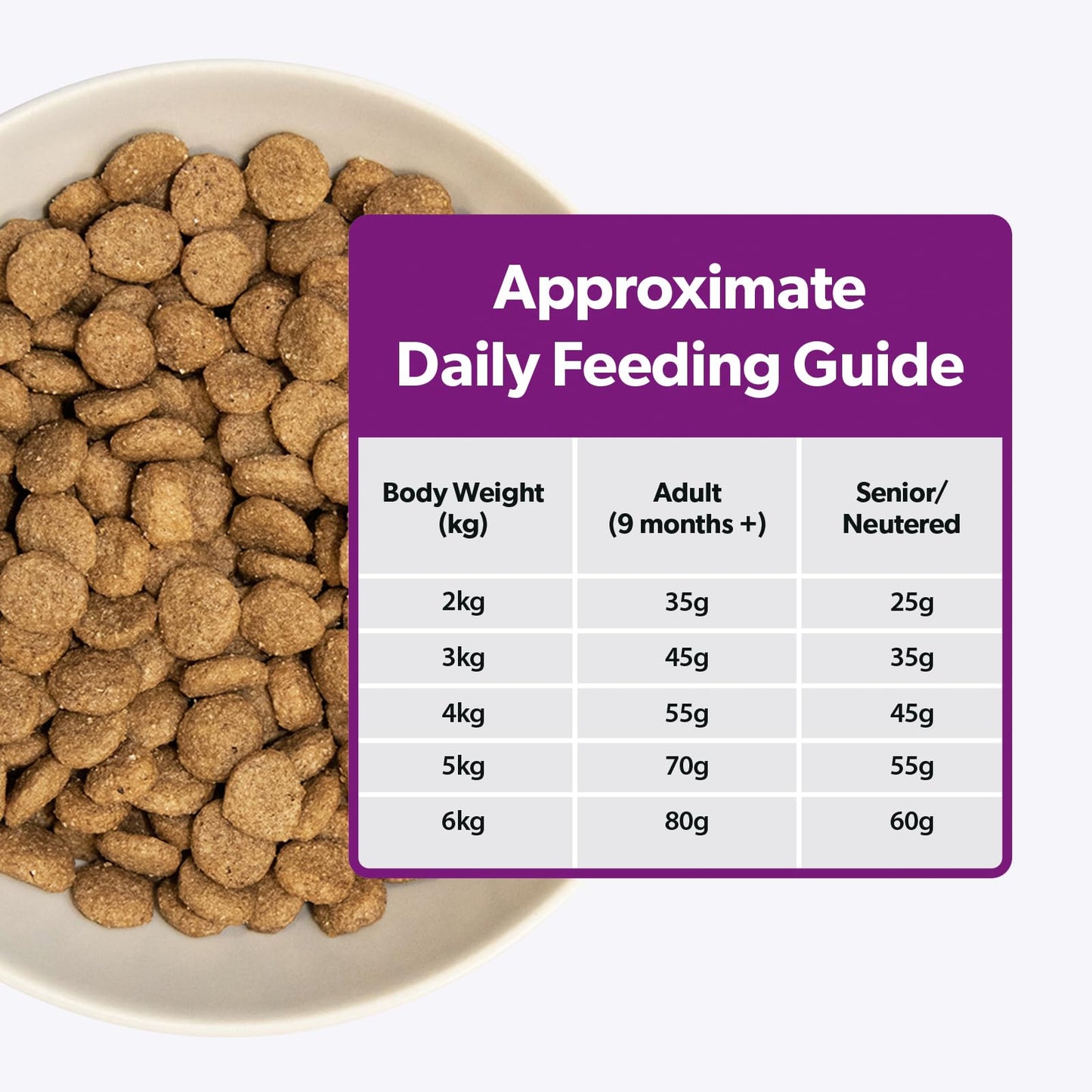 Burns Pet Nutrition Cat Food Sensitive Duck and Potato Grain Free 1.5 kg