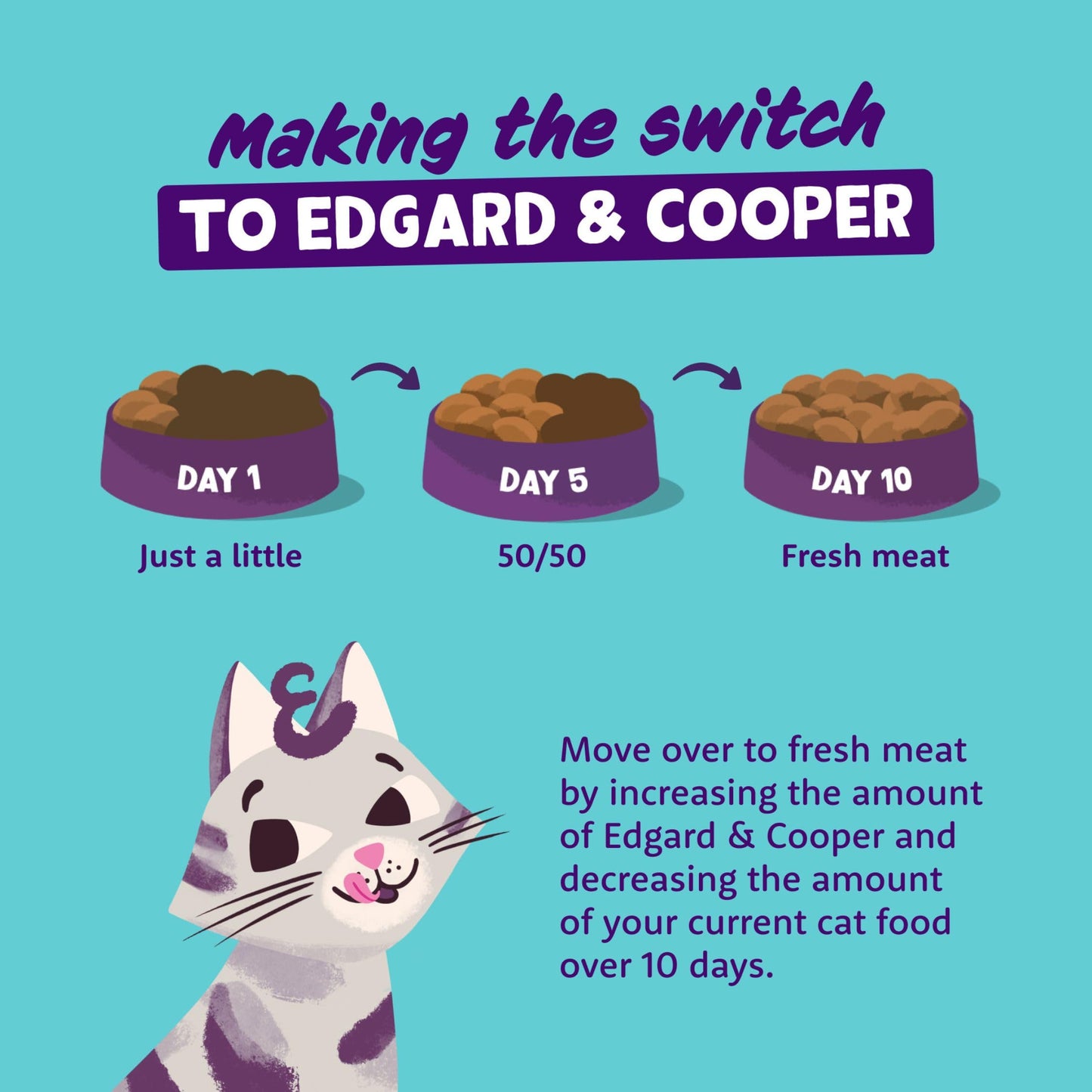 Edgard Cooper Grain Free Wet Cat Food Pate for Adult Cats (Salmon&Chicken 16 x 85g), Natural Cat Food in Cup for Sterilized or Active Cats, Fresh Meat, No Added Sugar