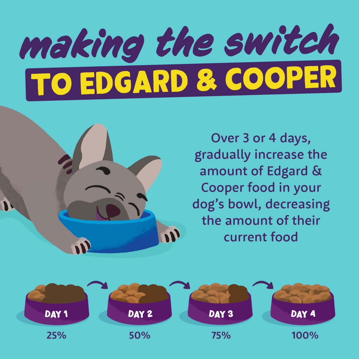 Edgard Cooper Grain Free Dog Food Dry, Natural Kibble Dry Dog Food for Adults, Gluten-Free, Hypoallergenic, with Fresh Meat & Amino Acids