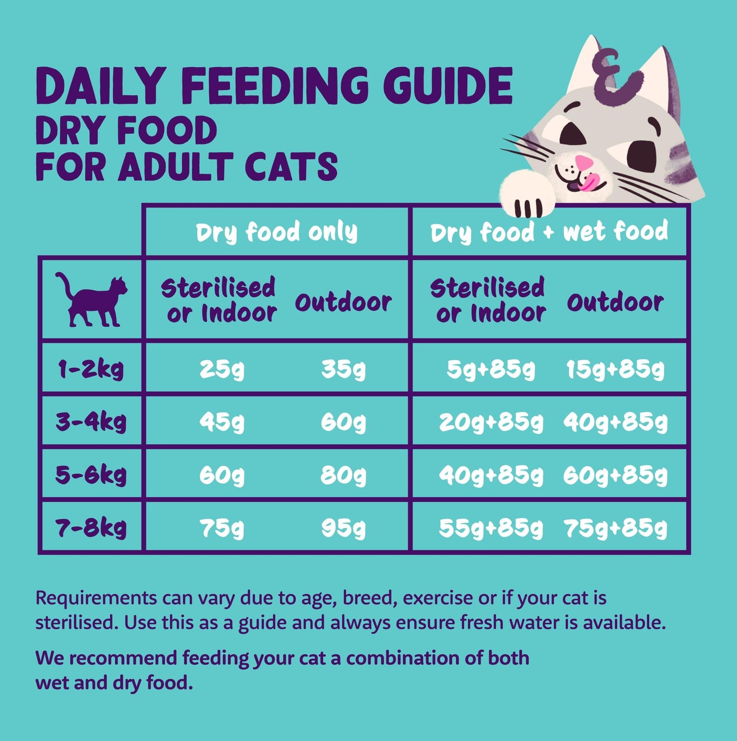 Edgard and Cooper Dry Cat Food Grain Free Adult Chicken 2kg - Natural, Fresh Meat for indoor or outdoor cats, Junk free, Healthy Ingredients, help support sensitive stomachs