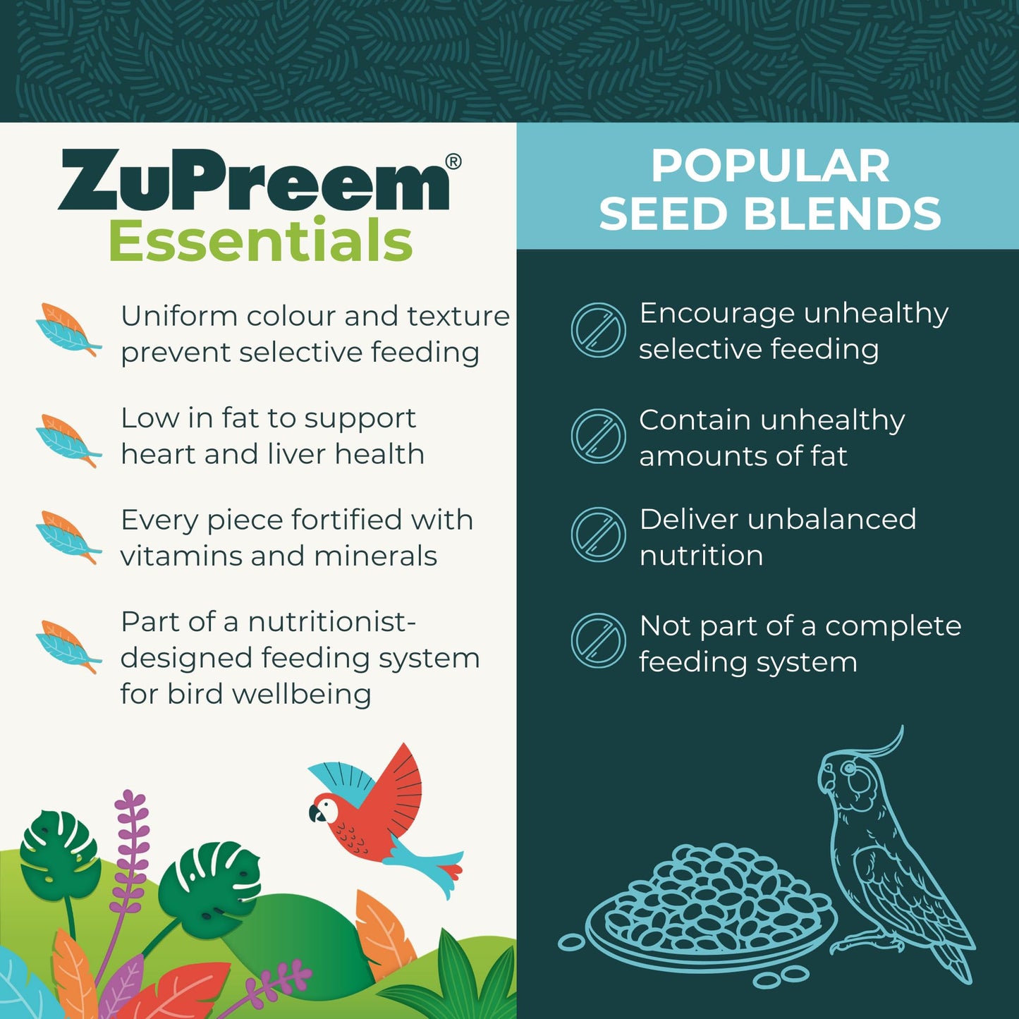 ZuPreem Fruitblend Complete Bird Food for Small Birds - 1kg