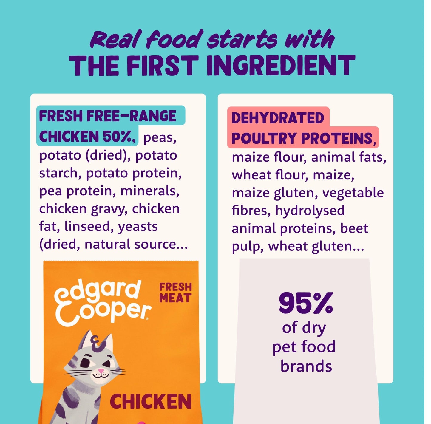 Edgard and Cooper Dry Cat Food Grain Free Adult Chicken 2kg - Natural, Fresh Meat for indoor or outdoor cats, Junk free, Healthy Ingredients, help support sensitive stomachs