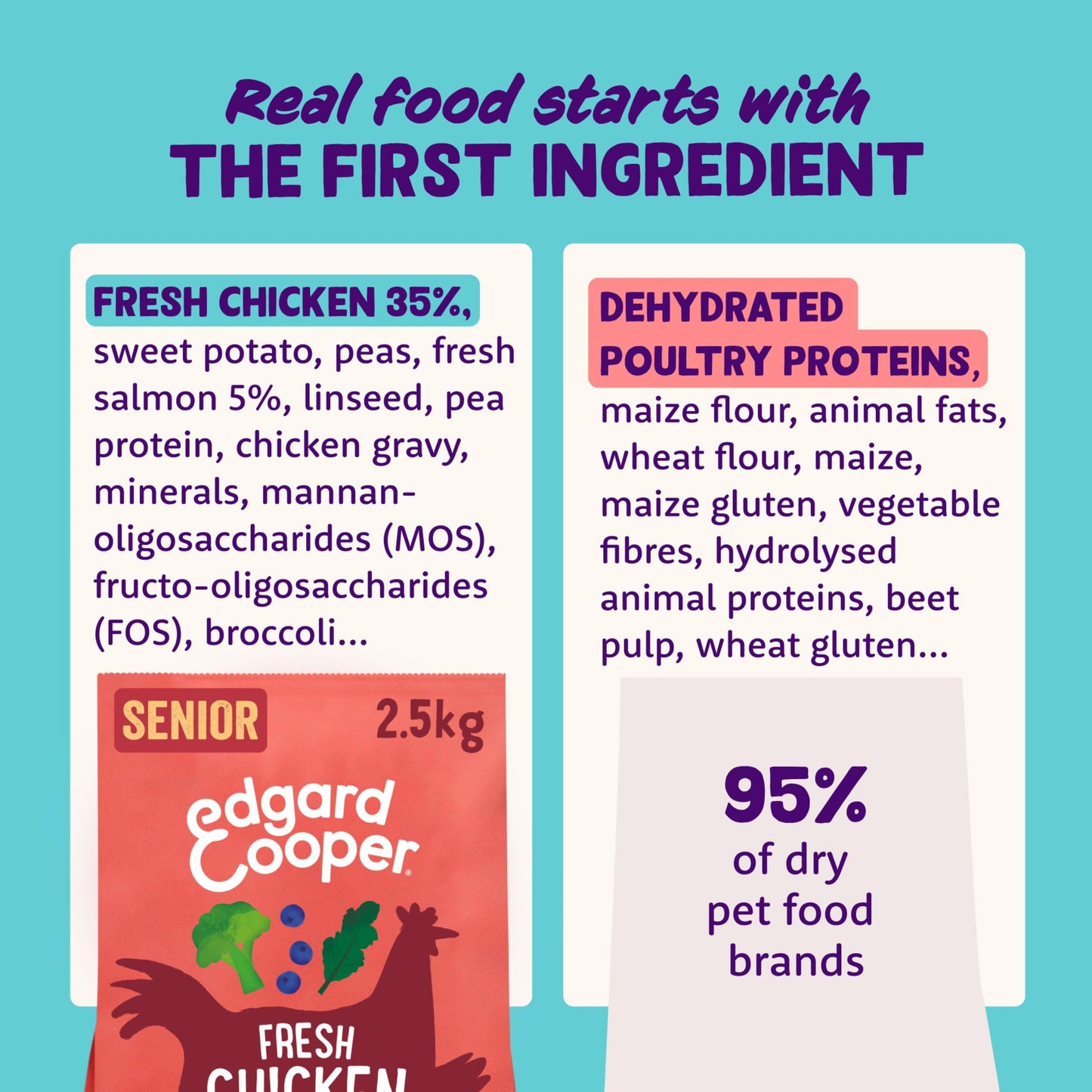 Edgard Cooper Grain Free Dog Food Dry, Natural Kibble Dry Dog Food for Adults, Gluten-Free, Hypoallergenic, with Fresh Meat & Amino Acids