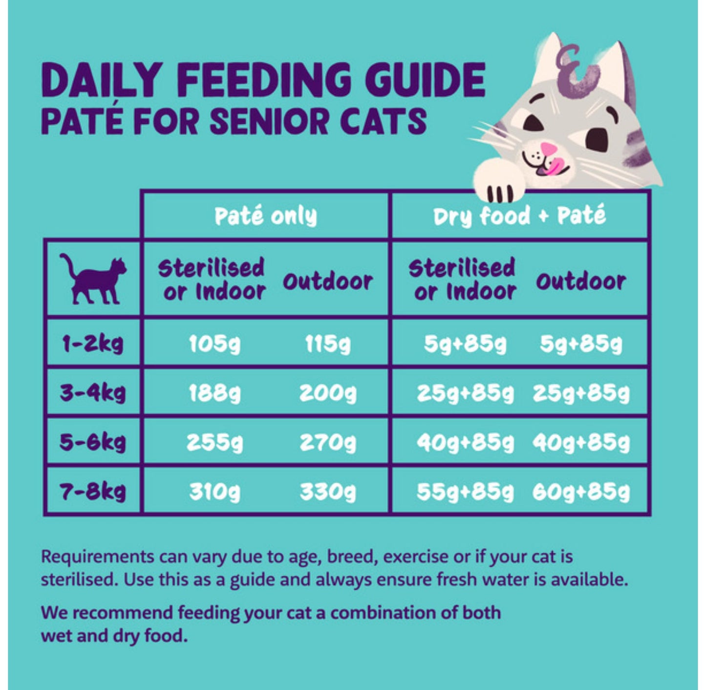 Edgard Cooper Grain Free Wet Cat Food Pate for Adult Cats (Salmon&Chicken 16 x 85g), Natural Cat Food in Cup for Sterilized or Active Cats, Fresh Meat, No Added Sugar