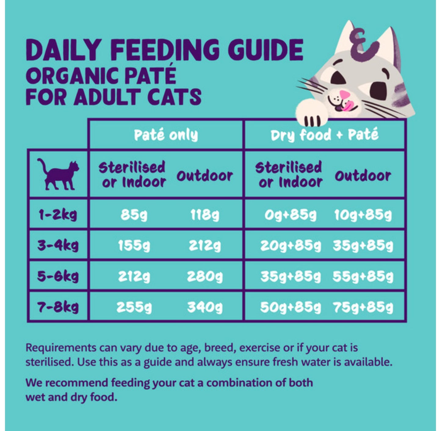 Edgard Cooper Grain Free Wet Cat Food Pate for Adult Cats (Salmon&Chicken 16 x 85g), Natural Cat Food in Cup for Sterilized or Active Cats, Fresh Meat, No Added Sugar