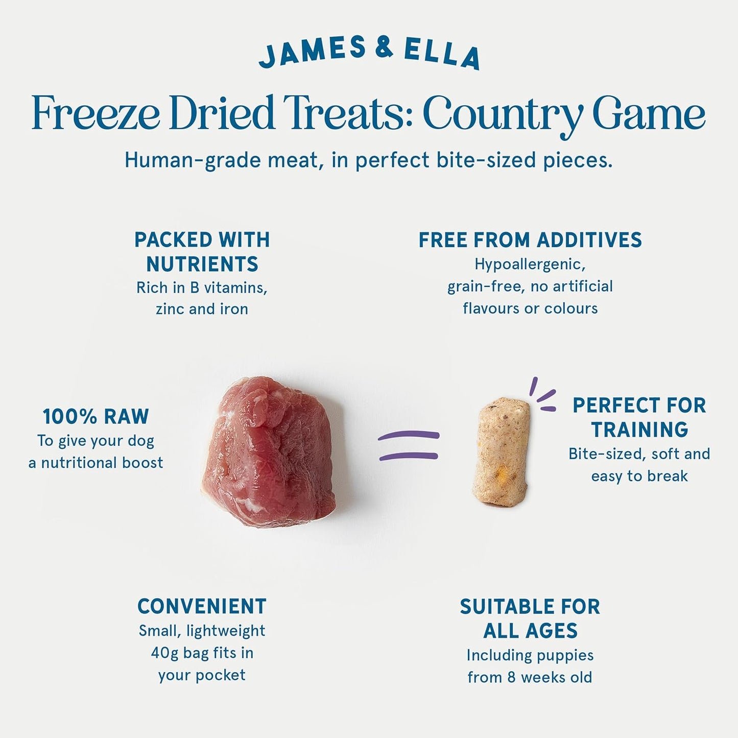 James & Ella Freeze-Dried Dog Treats (40g) ❘ Delicious Country Game Freeze-Dried Dog Treats, Packed with Protein, Essential Oils & Minerals for Happy, Healthy Dogs, Lightweight & Gluten Free