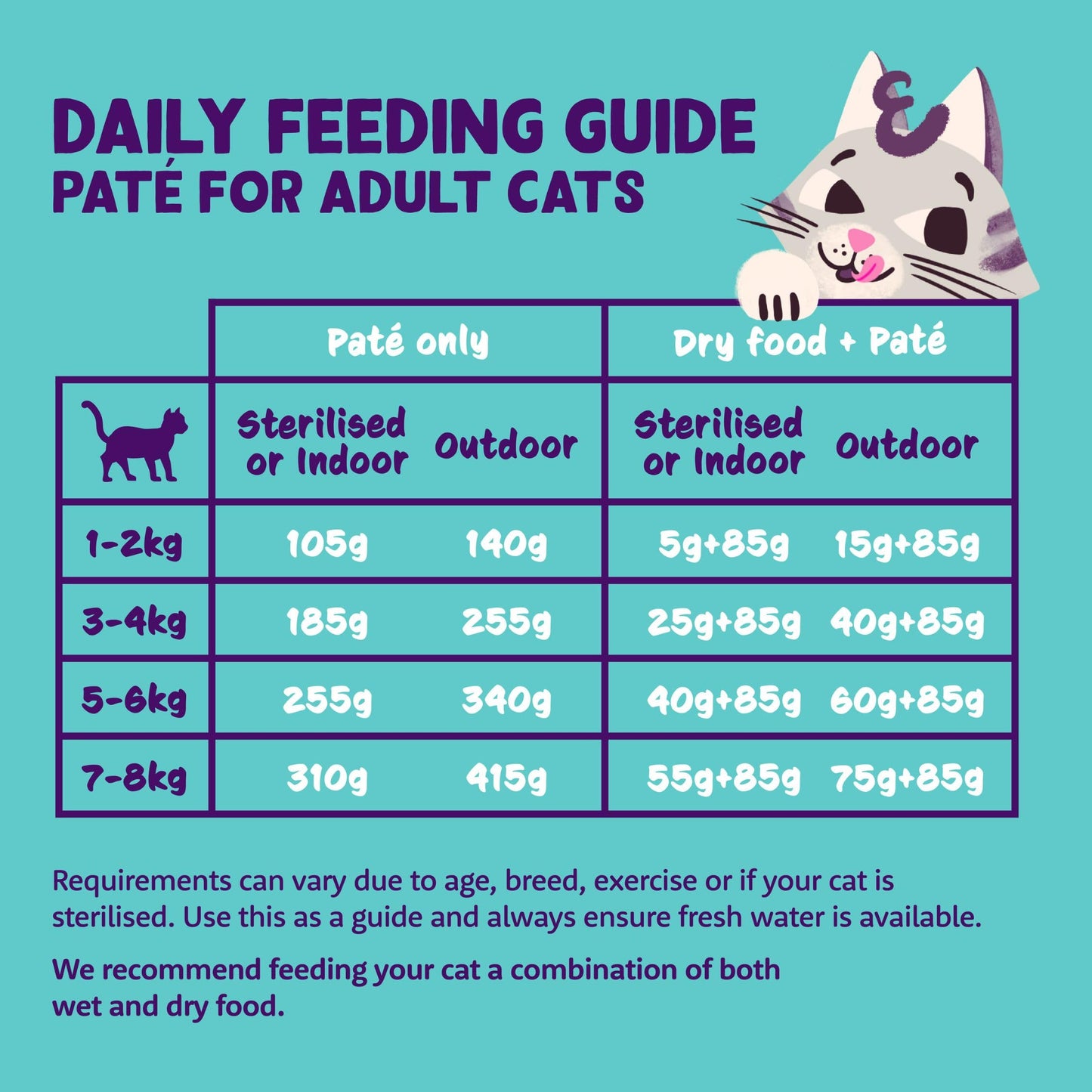 Edgard Cooper Grain Free Wet Cat Food Pate for Adult Cats (Salmon&Chicken 16 x 85g), Natural Cat Food in Cup for Sterilized or Active Cats, Fresh Meat, No Added Sugar