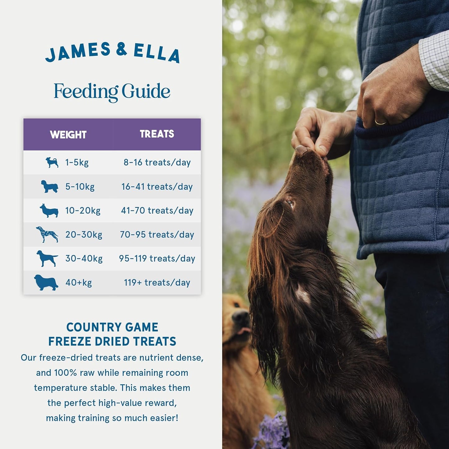 James & Ella Freeze-Dried Dog Treats (40g) ❘ Delicious Country Game Freeze-Dried Dog Treats, Packed with Protein, Essential Oils & Minerals for Happy, Healthy Dogs, Lightweight & Gluten Free