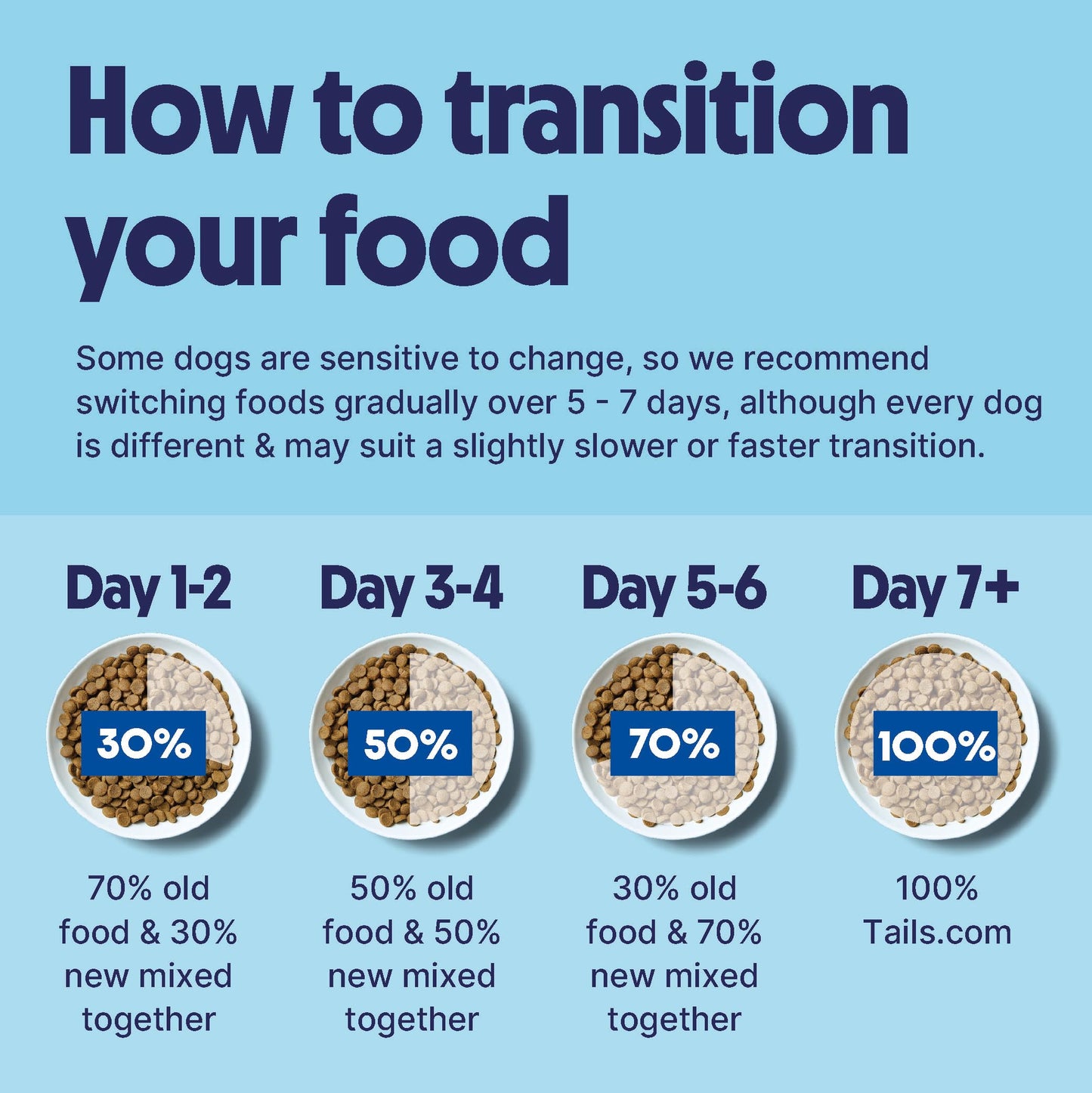 Tails.com Inner Vitality - Dry Dog Food Medium & Large Adult Chicken 2kg - 1-7 yrs - Source of glucosamine & chondroitin to support healthy joints
