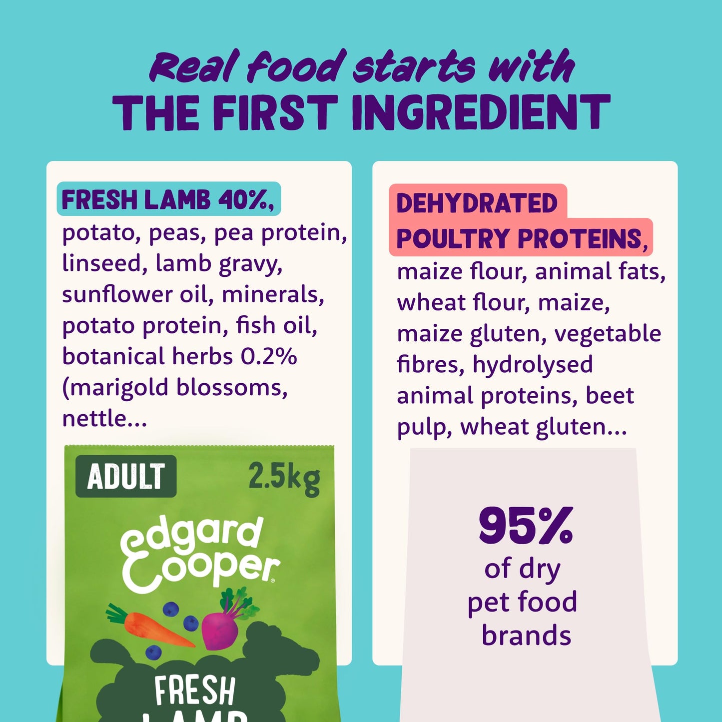 Edgard Cooper Grain Free Dog Food Dry, Natural Kibble Dry Dog Food for Adults, Gluten-Free, Hypoallergenic, with Fresh Meat & Amino Acids