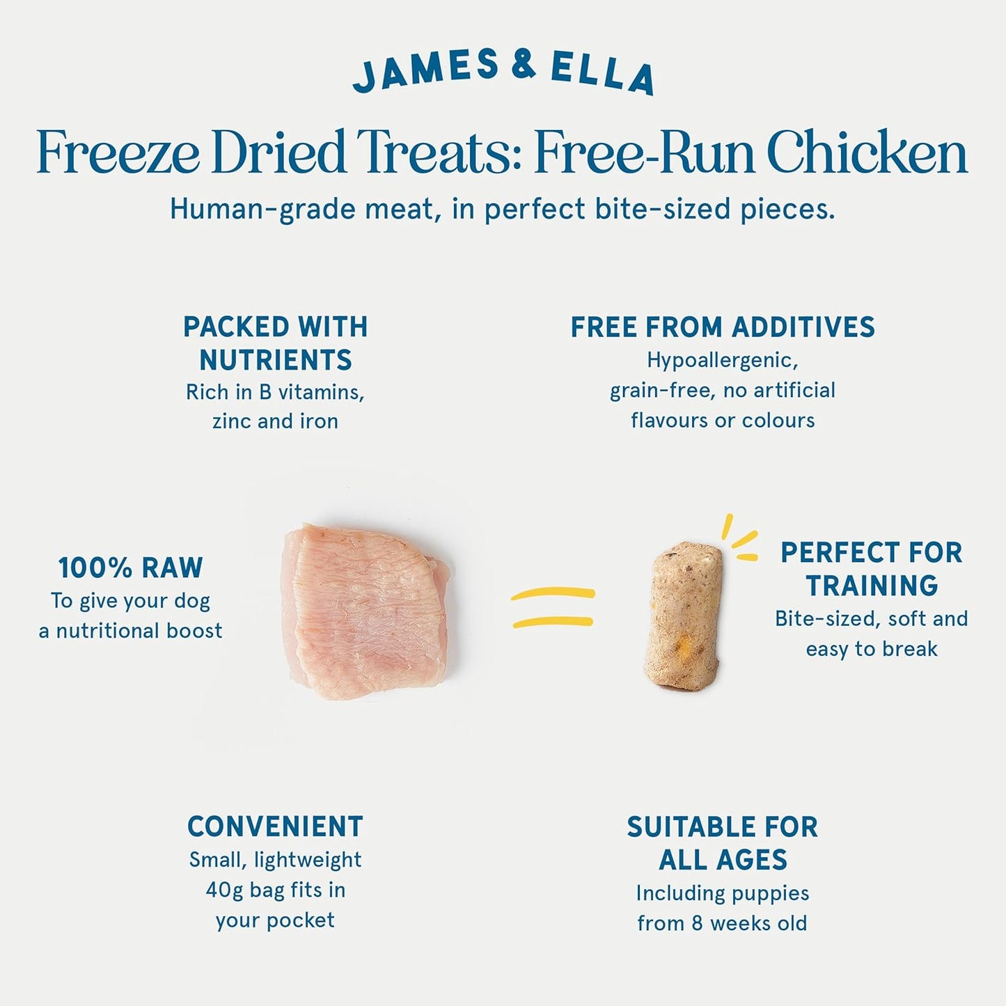 James & Ella Freeze-Dried Dog Treats (40g) ❘ Delicious Country Game Freeze-Dried Dog Treats, Packed with Protein, Essential Oils & Minerals for Happy, Healthy Dogs, Lightweight & Gluten Free