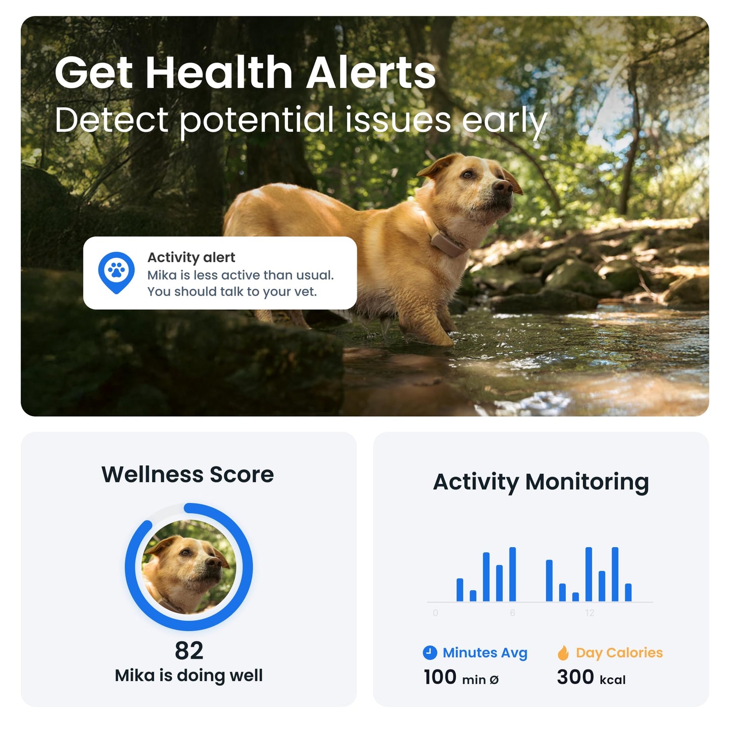 Tractive GPS Dog Tracker | 2025 Edition | Market leader | Real-time location tracking | Escape Alerts | Activity Monitoring | Health Alerts | Bark Monitoring