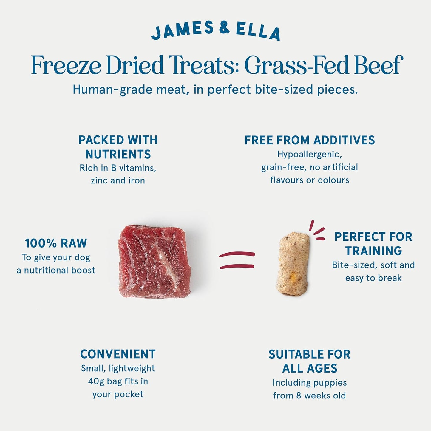James & Ella Freeze-Dried Dog Treats (40g) ❘ Delicious Country Game Freeze-Dried Dog Treats, Packed with Protein, Essential Oils & Minerals for Happy, Healthy Dogs, Lightweight & Gluten Free