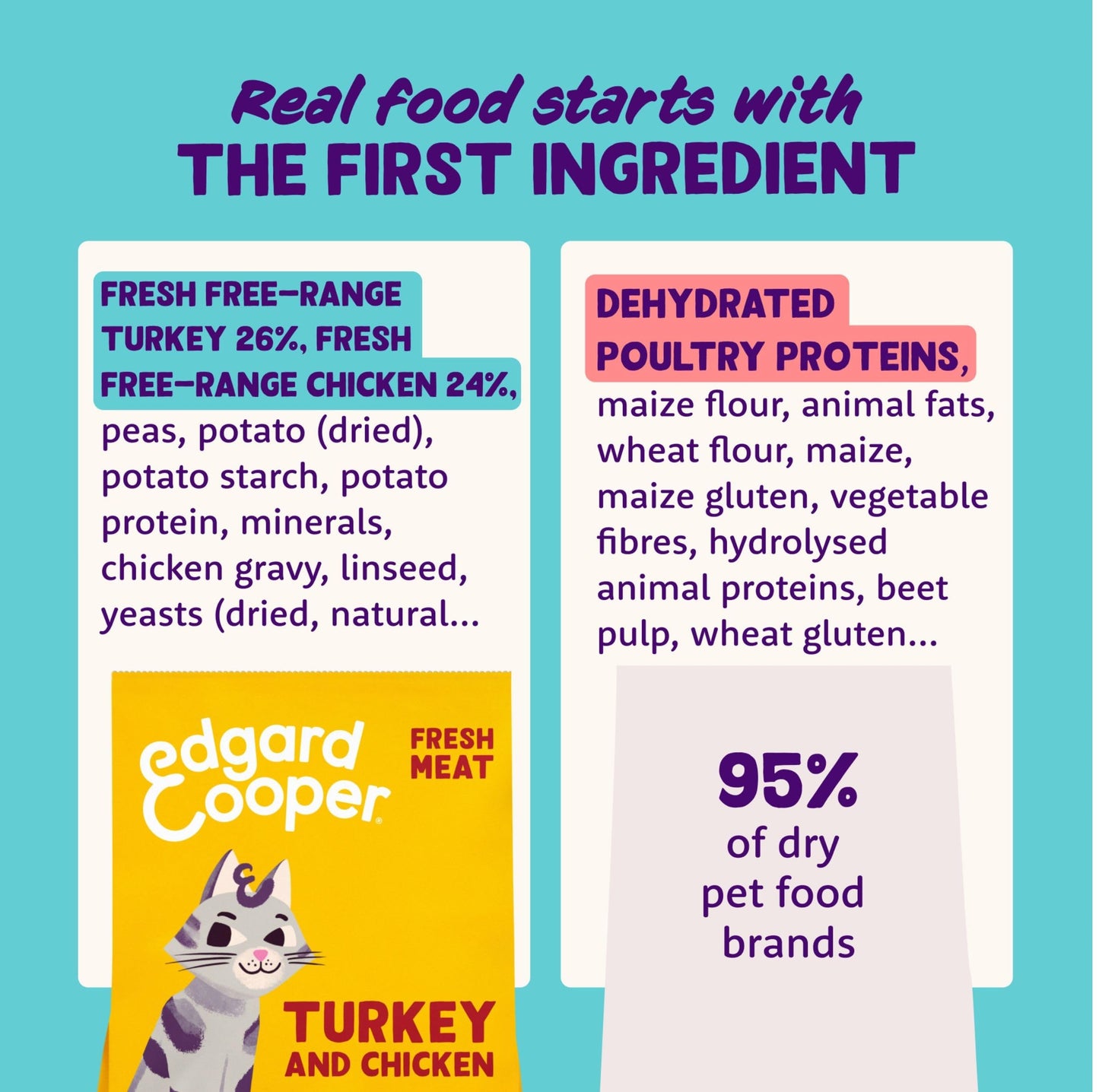 Edgard and Cooper Dry Cat Food Grain Free Adult Chicken 2kg - Natural, Fresh Meat for indoor or outdoor cats, Junk free, Healthy Ingredients, help support sensitive stomachs