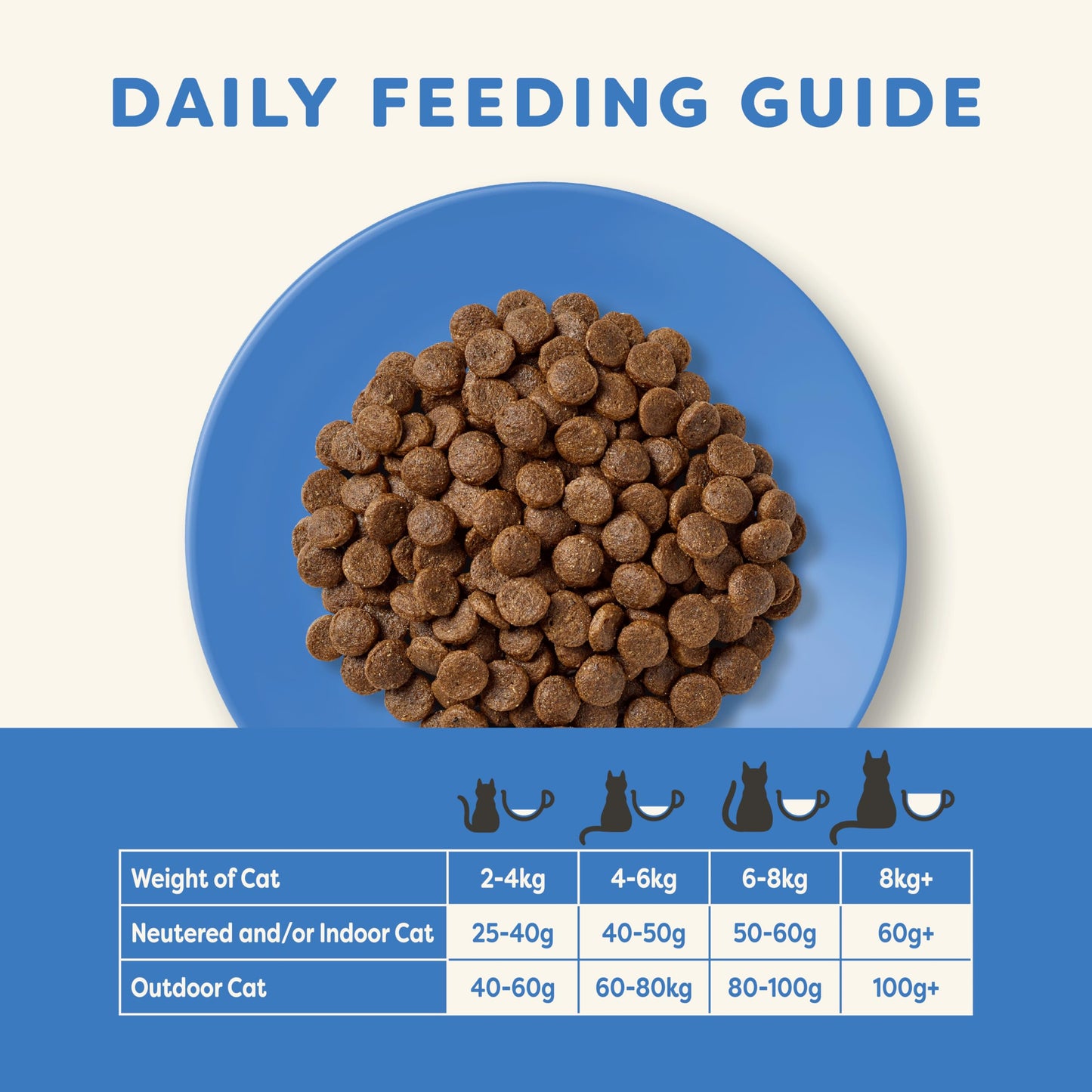 Applaws Complete Natural and Grain Free Dry Adult Cat Food