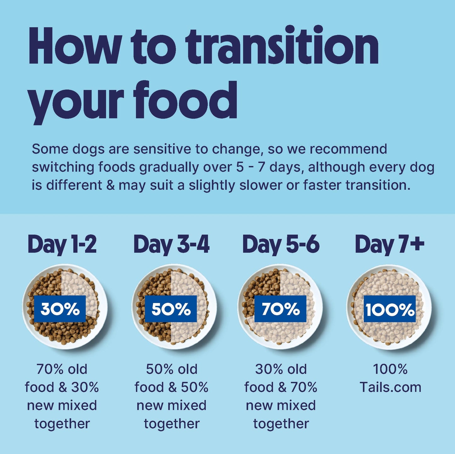 Tails.com Inner Vitality - Dry Dog Food Medium & Large Adult Chicken 2kg - 1-7 yrs - Source of glucosamine & chondroitin to support healthy joints