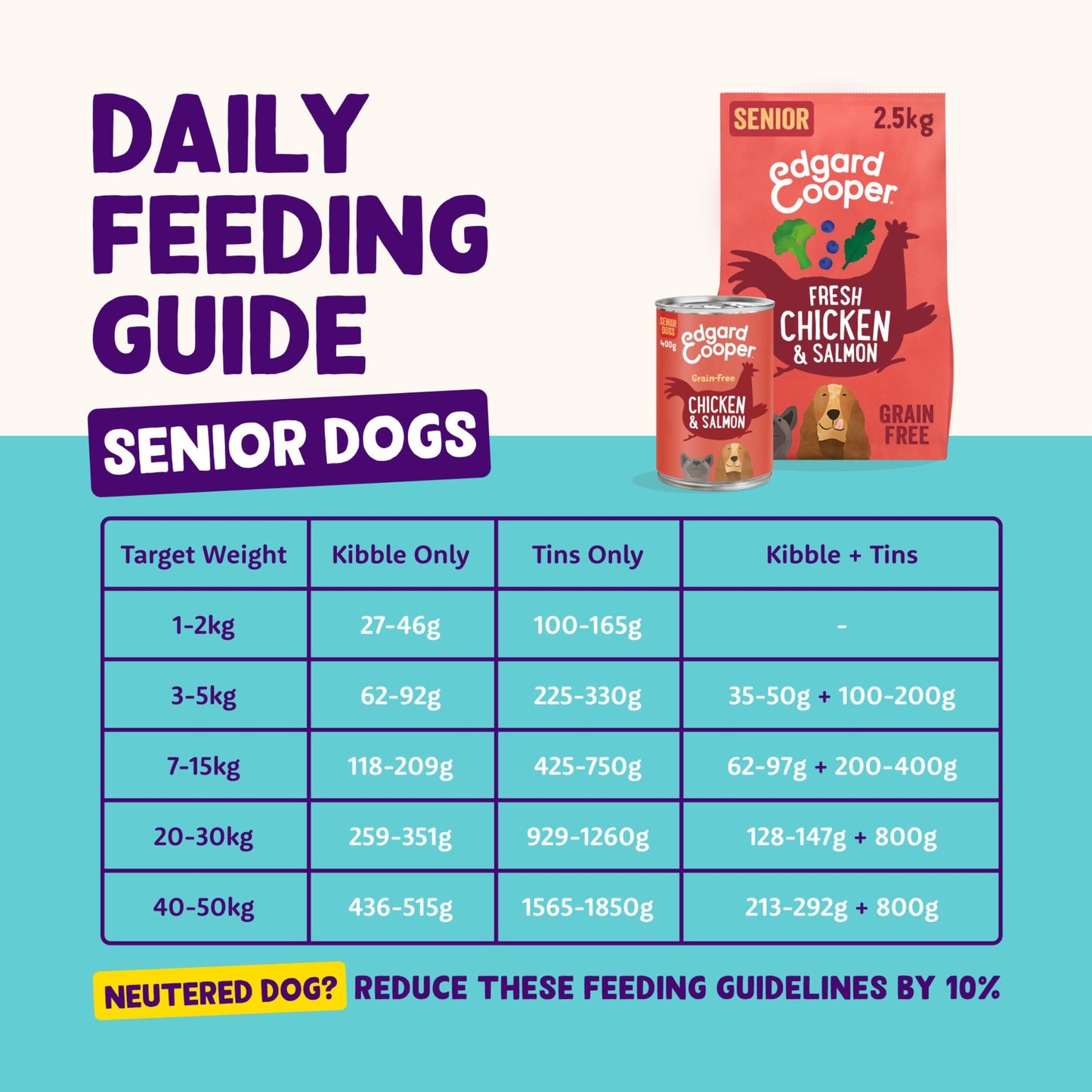 Edgard Cooper Grain Free Dog Food Dry, Natural Kibble Dry Dog Food for Adults, Gluten-Free, Hypoallergenic, with Fresh Meat & Amino Acids