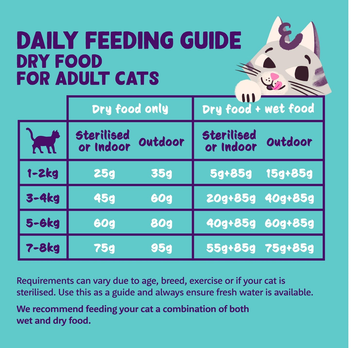 Edgard and Cooper Dry Cat Food Grain Free Adult Chicken 2kg - Natural, Fresh Meat for indoor or outdoor cats, Junk free, Healthy Ingredients, help support sensitive stomachs