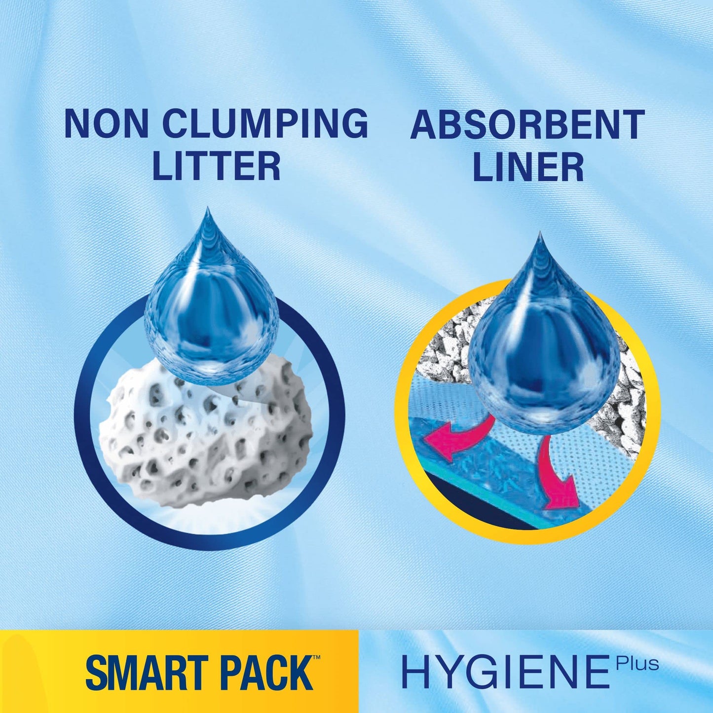CATSAN - Hygiene Plus Non-Clumping Adult Cat Litter and Kitten Litter - 20L - 100% Natural and Absorbent