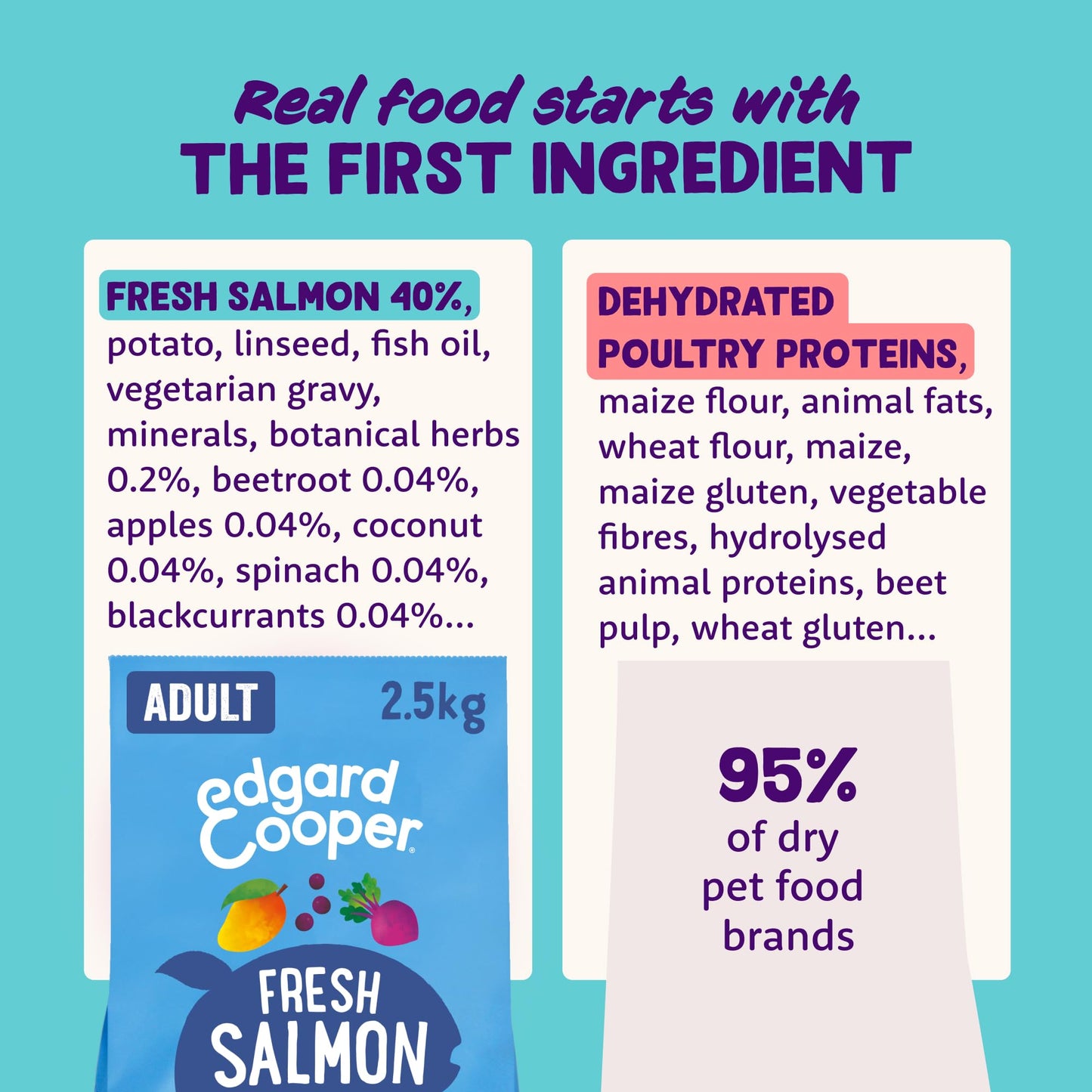 Edgard Cooper Grain Free Dog Food Dry, Natural Kibble Dry Dog Food for Adults, Gluten-Free, Hypoallergenic, with Fresh Meat & Amino Acids