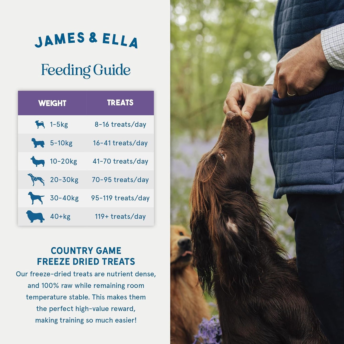 James & Ella Freeze-Dried Dog Treats (40g) ❘ Delicious Country Game Freeze-Dried Dog Treats, Packed with Protein, Essential Oils & Minerals for Happy, Healthy Dogs, Lightweight & Gluten Free