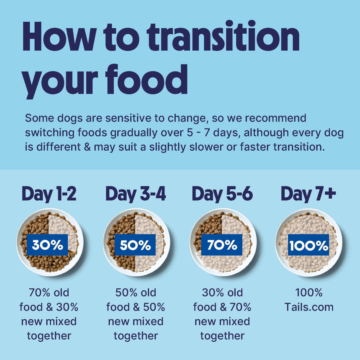Tails.com Inner Vitality - Dry Dog Food Medium & Large Adult Chicken 2kg - 1-7 yrs - Source of glucosamine & chondroitin to support healthy joints