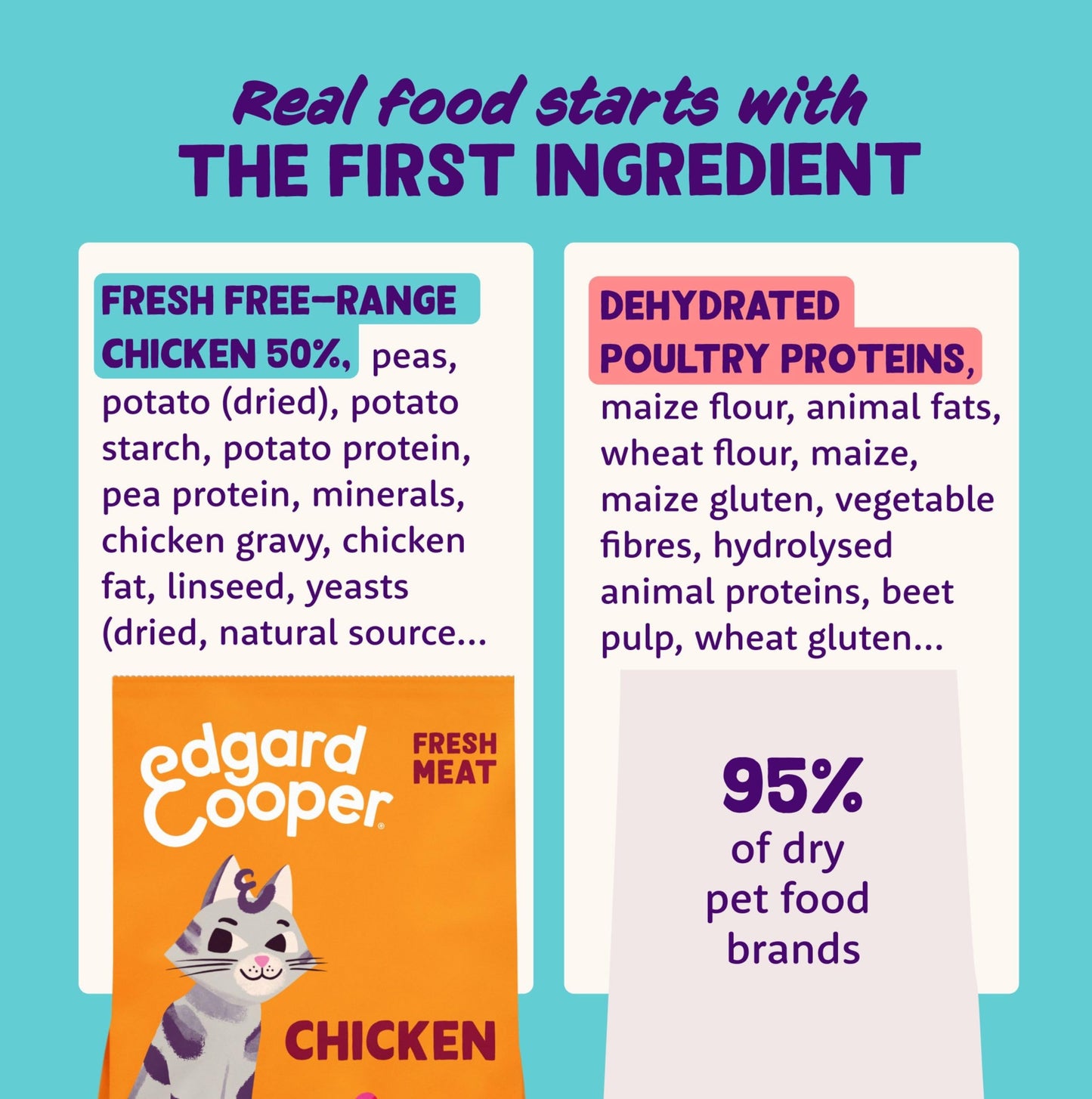 Edgard and Cooper Dry Cat Food Grain Free Adult Chicken 2kg - Natural, Fresh Meat for indoor or outdoor cats, Junk free, Healthy Ingredients, help support sensitive stomachs
