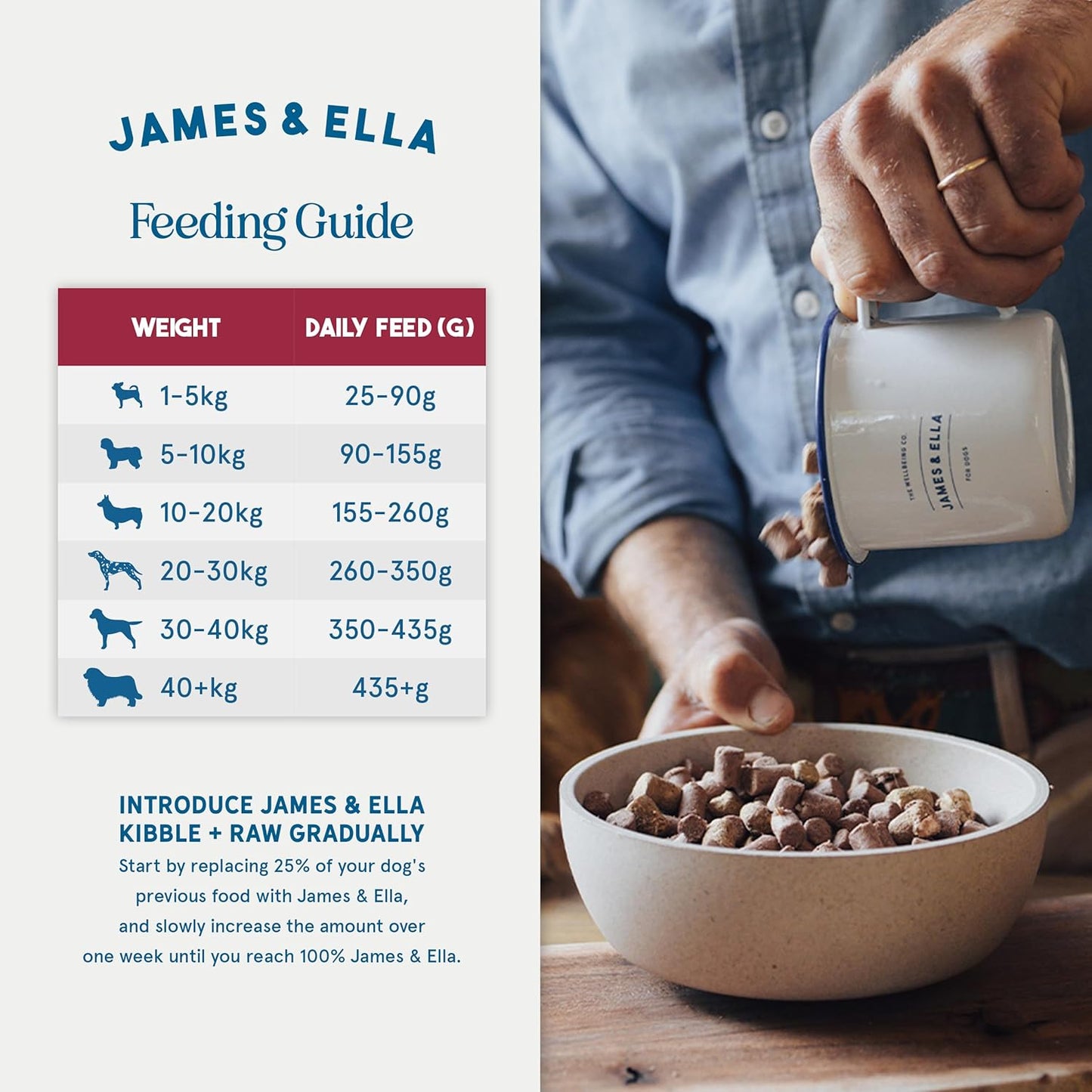 James & Ella Kibble + Raw Dog Food - Grass Fed Beef (1.5kg) ❘ Nutritious High Protein Kibble Combined with Freeze-Dried Raw Meat Nuggets, Contains Essential Oils & Minerals, Grain & Gluten Free