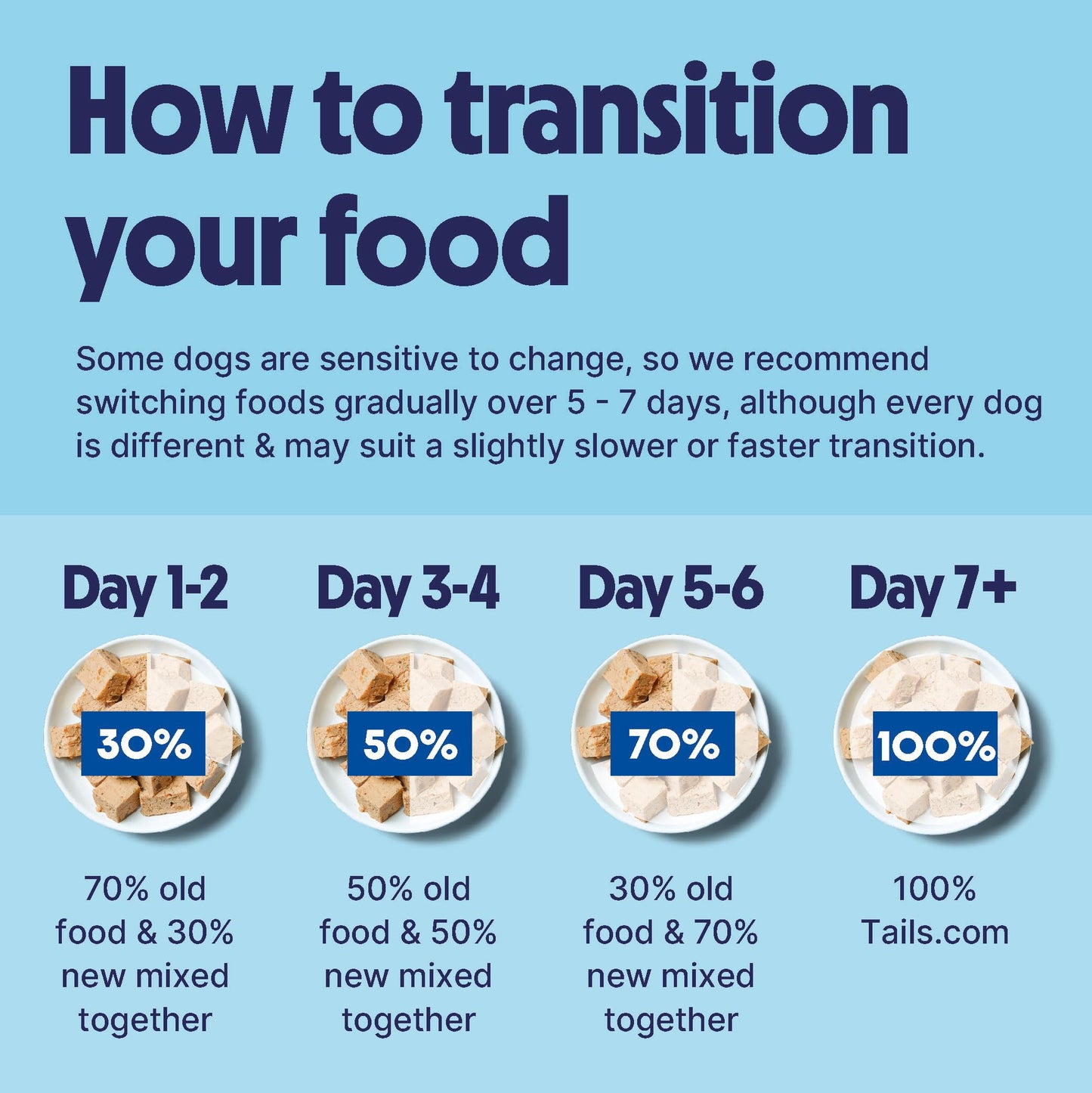 Tails.com Inner Vitality - Wet Dog Food Tin Adult Chicken 6 x 400g - 1-7 yrs - Source of antioxidants from parsley & blueberry extract