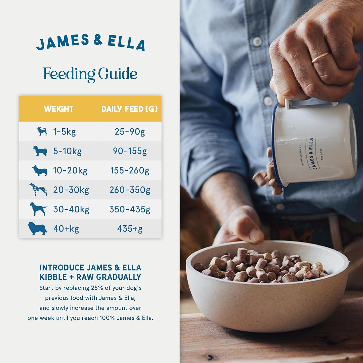 James & Ella Kibble + Raw Dog Food - Grass Fed Beef (1.5kg) ❘ Nutritious High Protein Kibble Combined with Freeze-Dried Raw Meat Nuggets, Contains Essential Oils & Minerals, Grain & Gluten Free