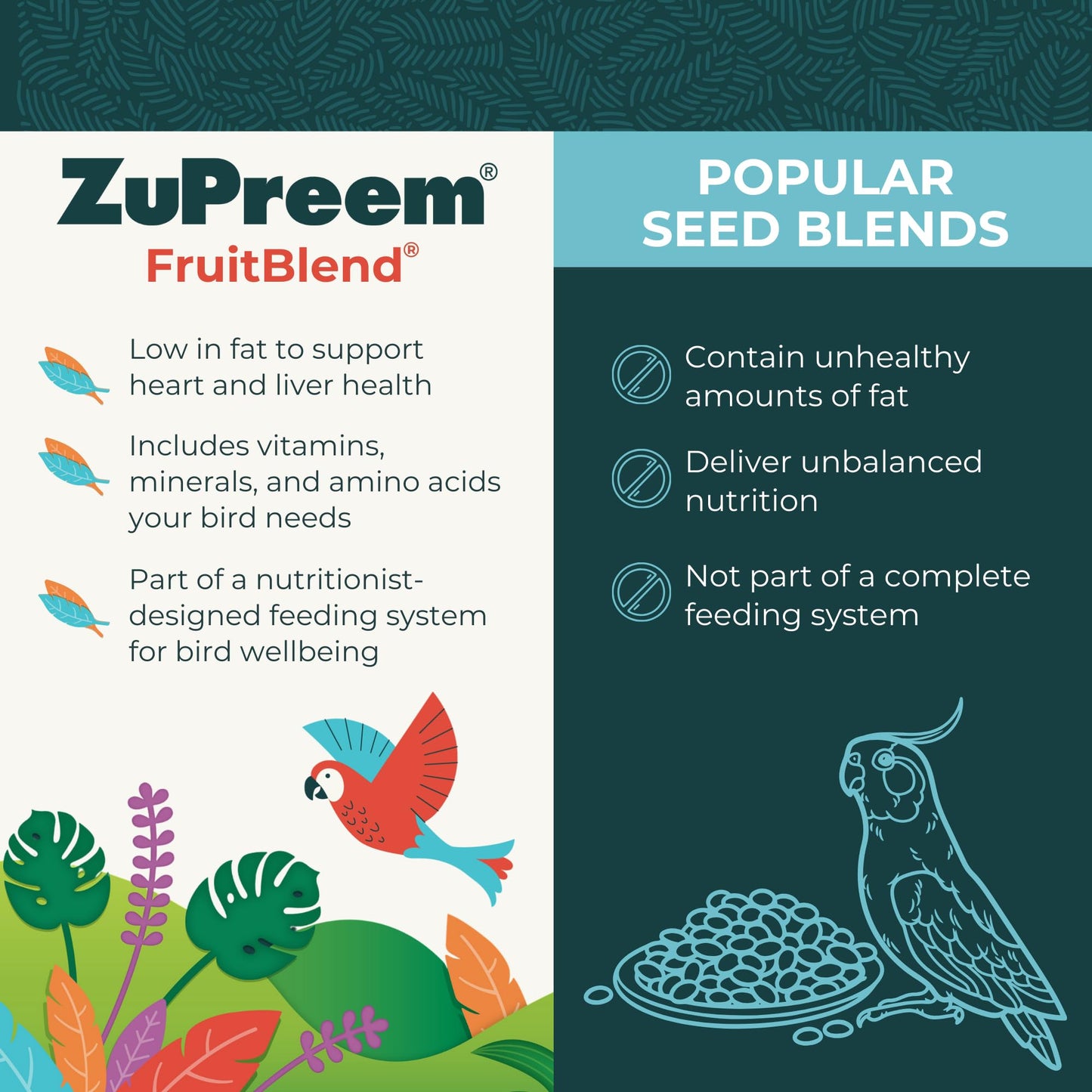 ZuPreem Fruitblend Complete Bird Food for Small Birds - 1kg