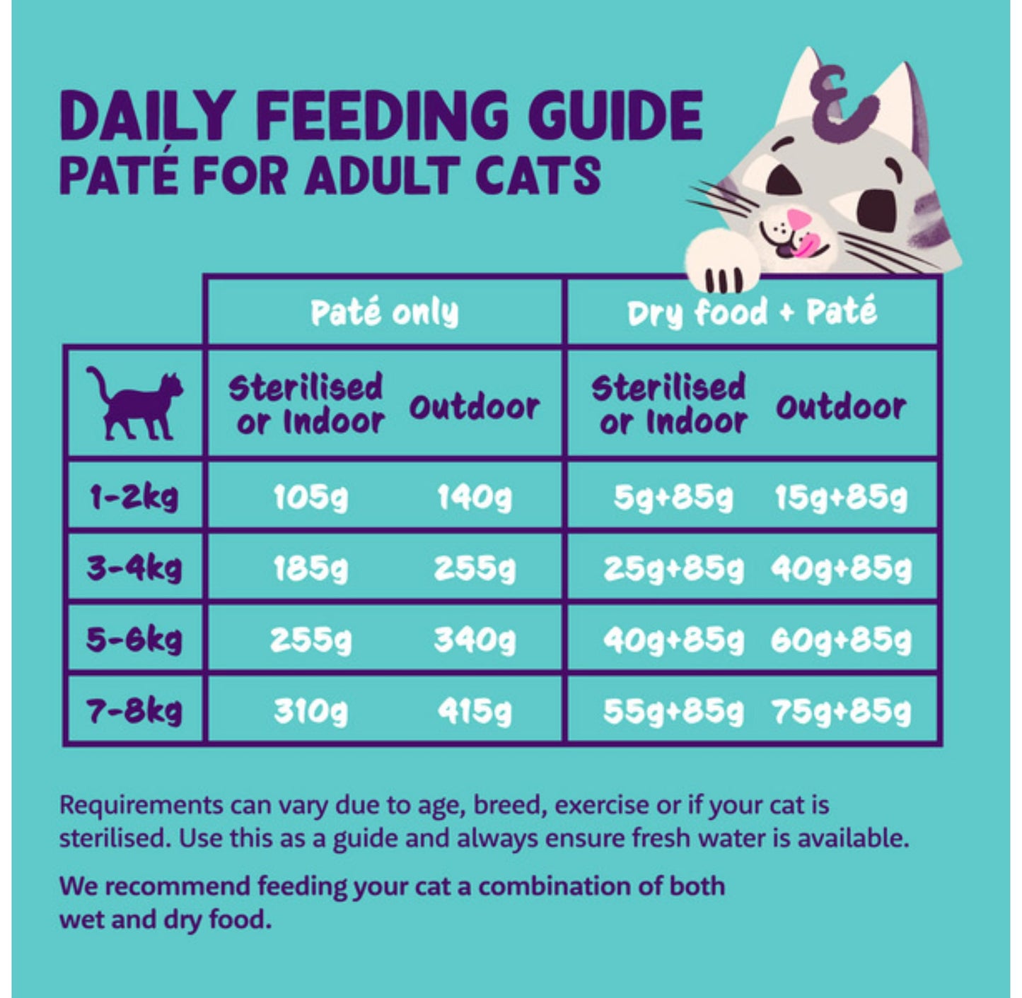 Edgard Cooper Grain Free Wet Cat Food Pate for Adult Cats (Salmon&Chicken 16 x 85g), Natural Cat Food in Cup for Sterilized or Active Cats, Fresh Meat, No Added Sugar