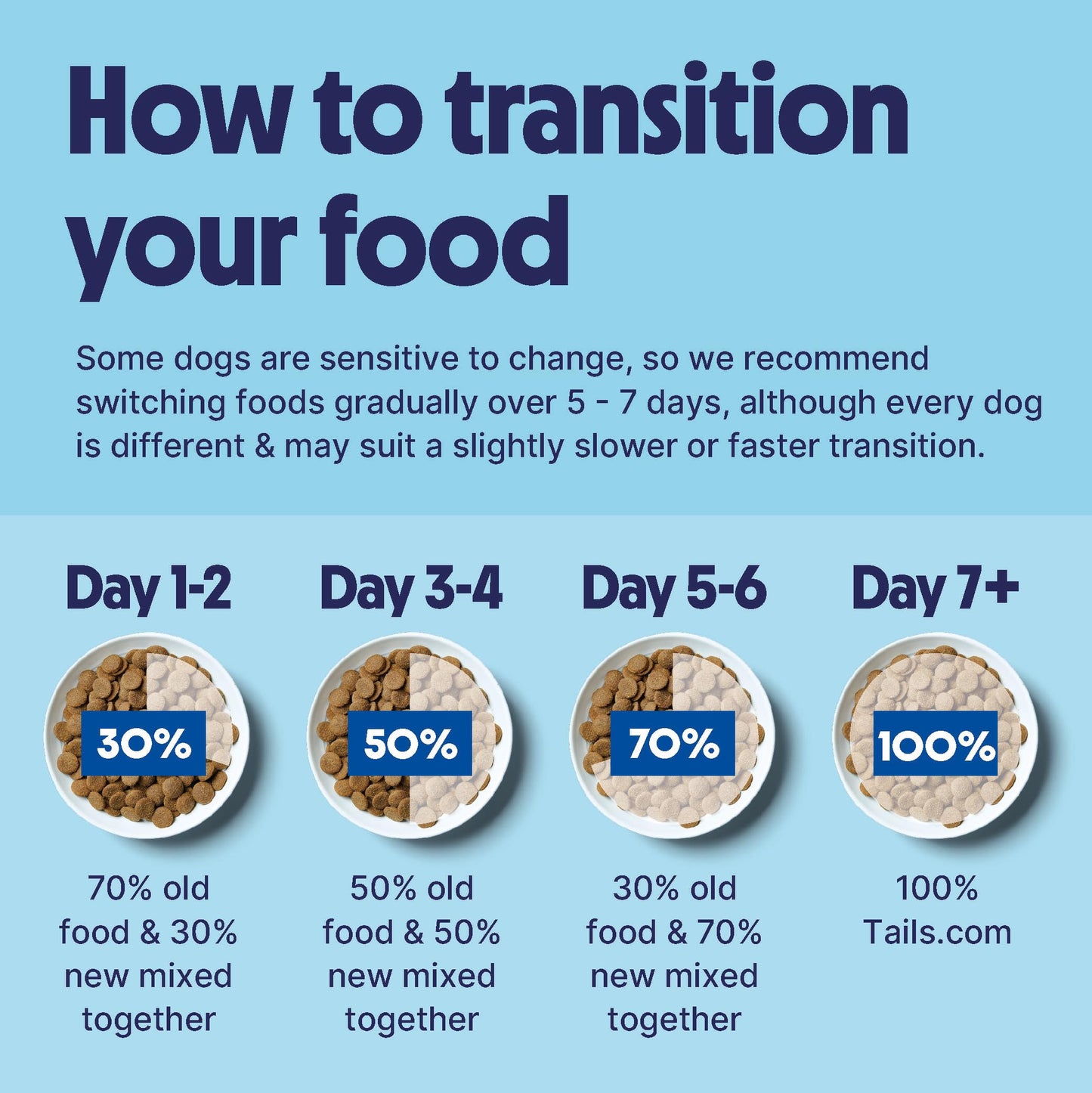 Tails.com Inner Vitality - Dry Dog Food Medium & Large Adult Chicken 2kg - 1-7 yrs - Source of glucosamine & chondroitin to support healthy joints