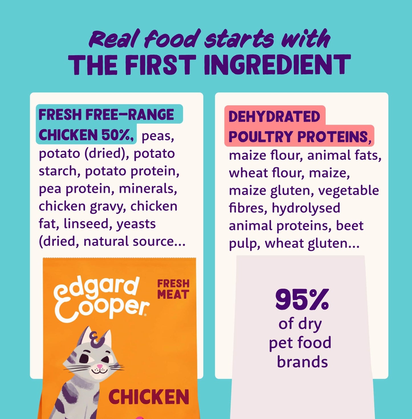 Edgard and Cooper Dry Cat Food Grain Free Adult Chicken 2kg - Natural, Fresh Meat for indoor or outdoor cats, Junk free, Healthy Ingredients, help support sensitive stomachs