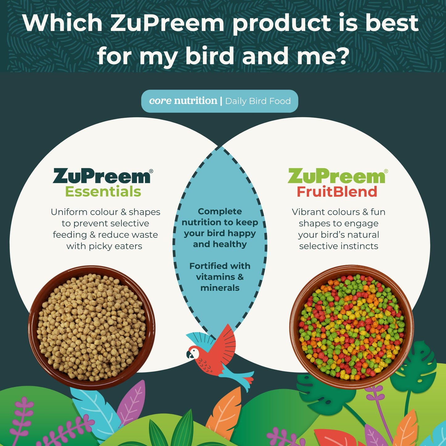ZuPreem Fruitblend Complete Bird Food for Small Birds - 1kg