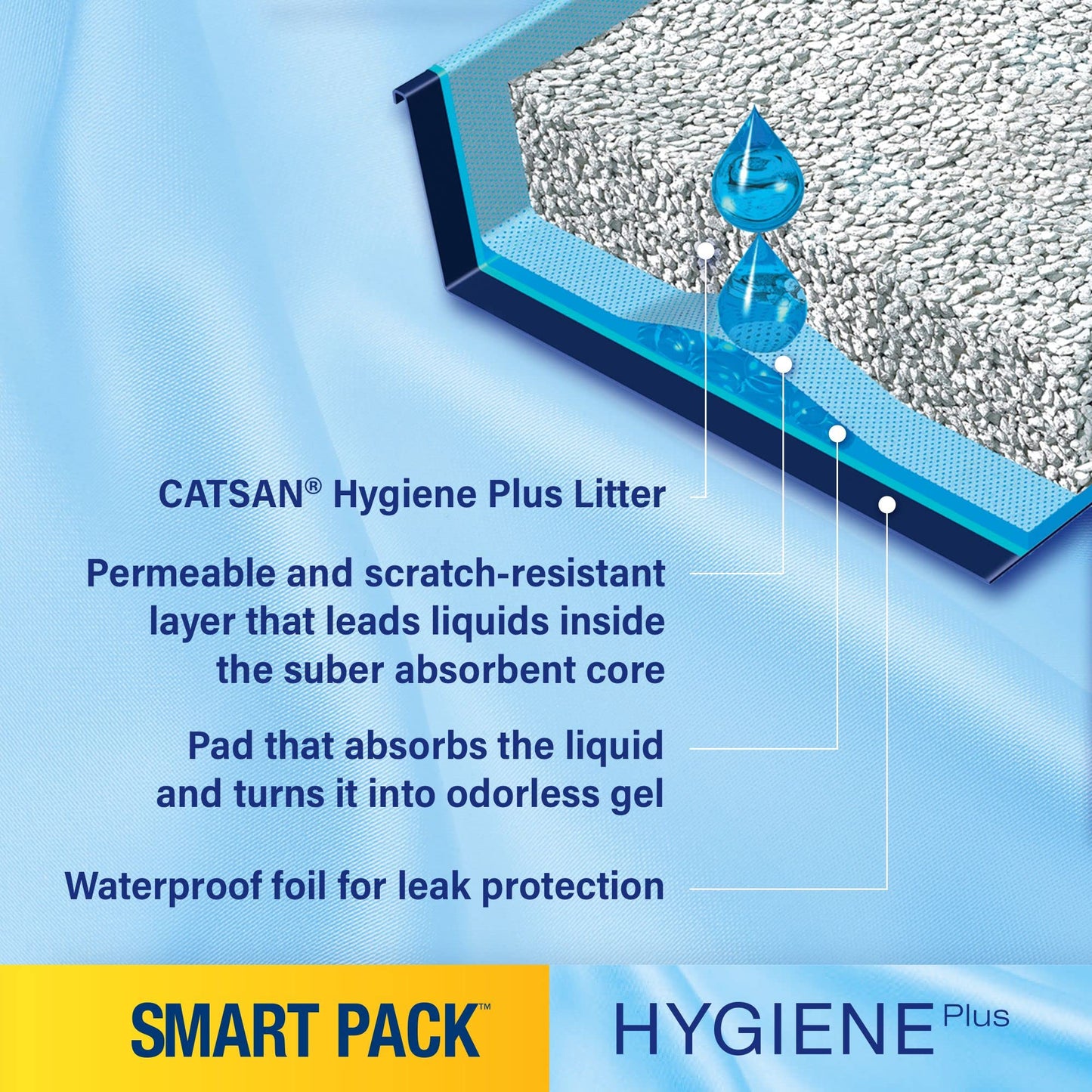 CATSAN - Hygiene Plus Non-Clumping Adult Cat Litter and Kitten Litter - 20L - 100% Natural and Absorbent